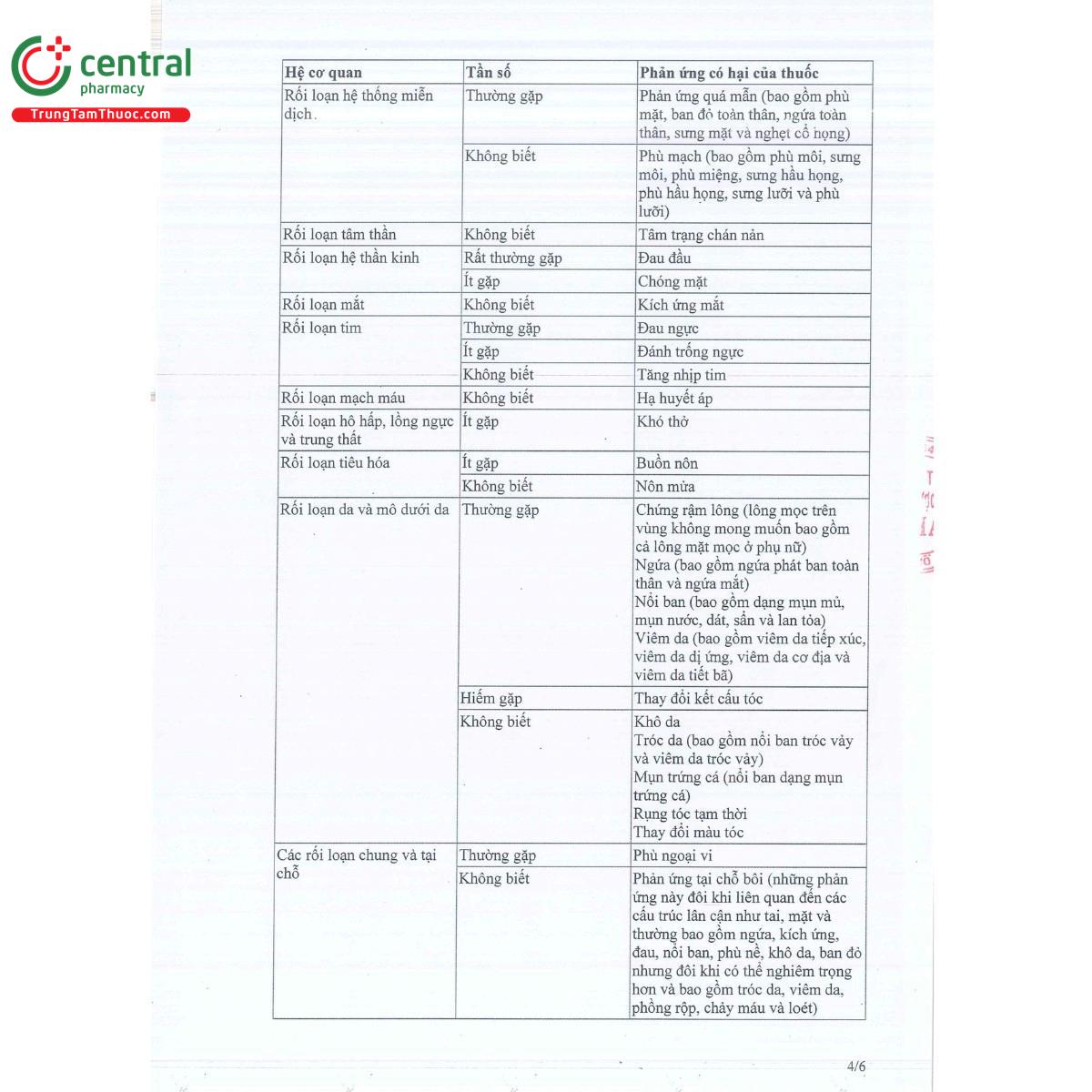 thuoc gemder extra 5 10 A0338 thuoc gemder extra 5 10 A0338