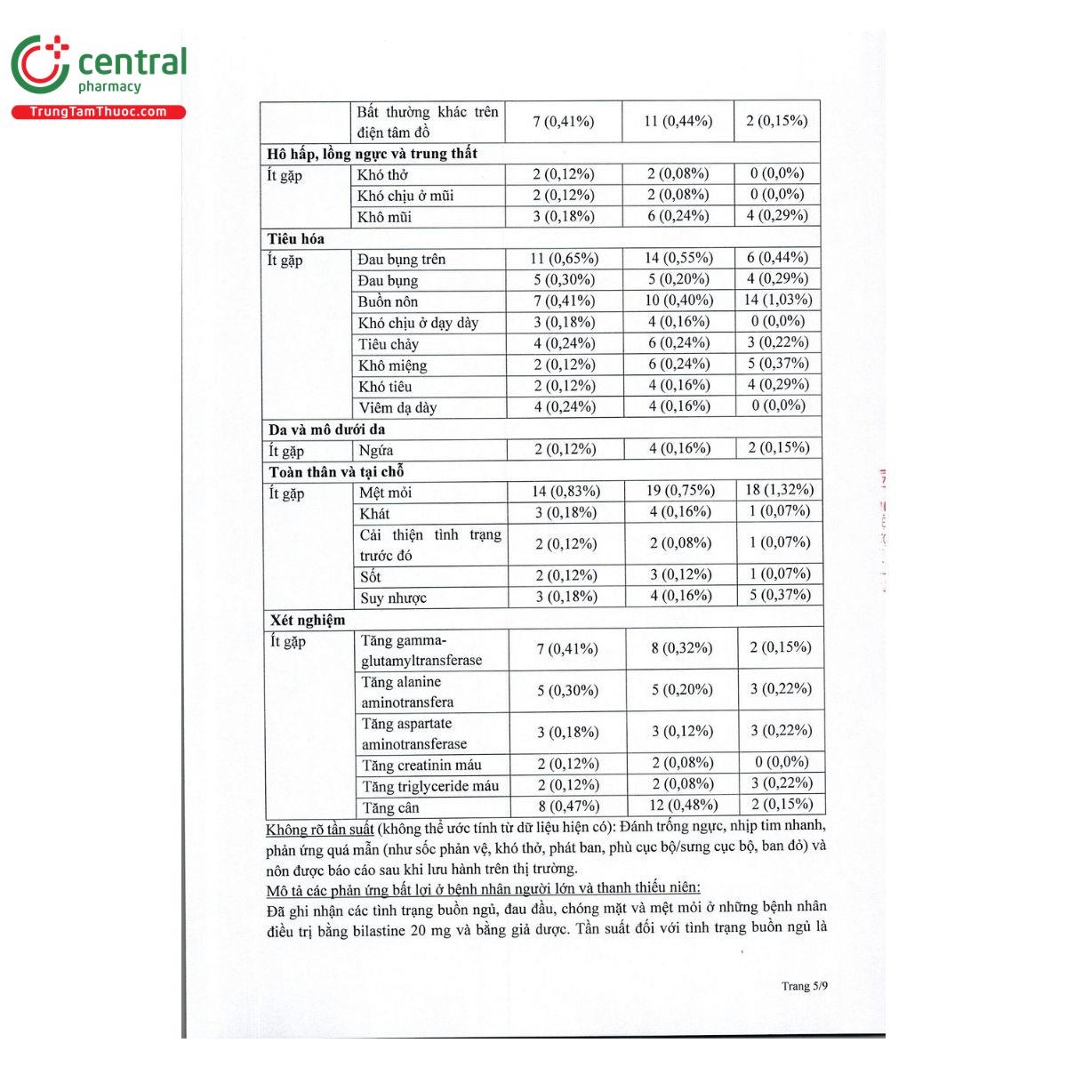 thuoc hisbilas 20mg 7 G2553