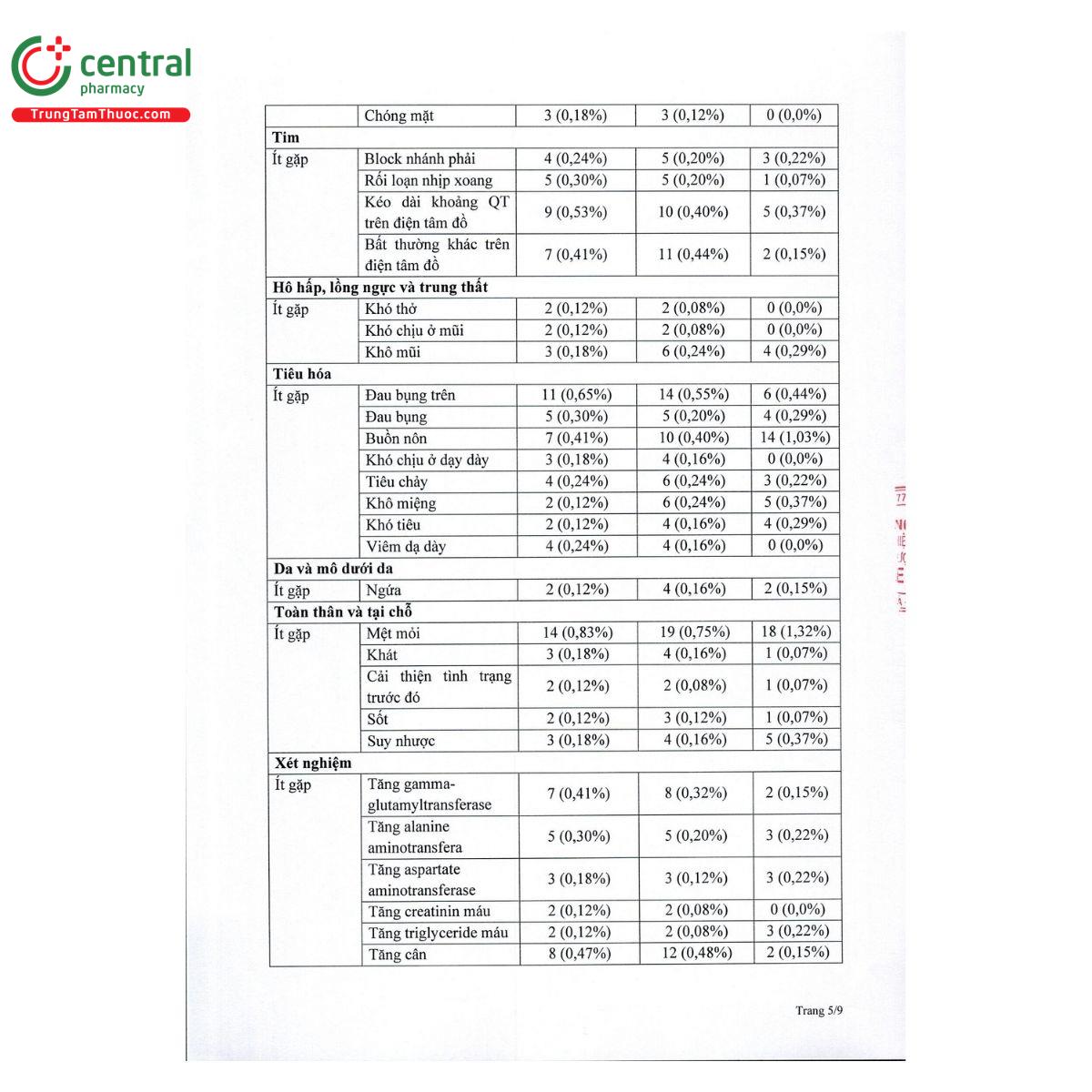 thuoc hisbilas odt 10mg 7 Q6840