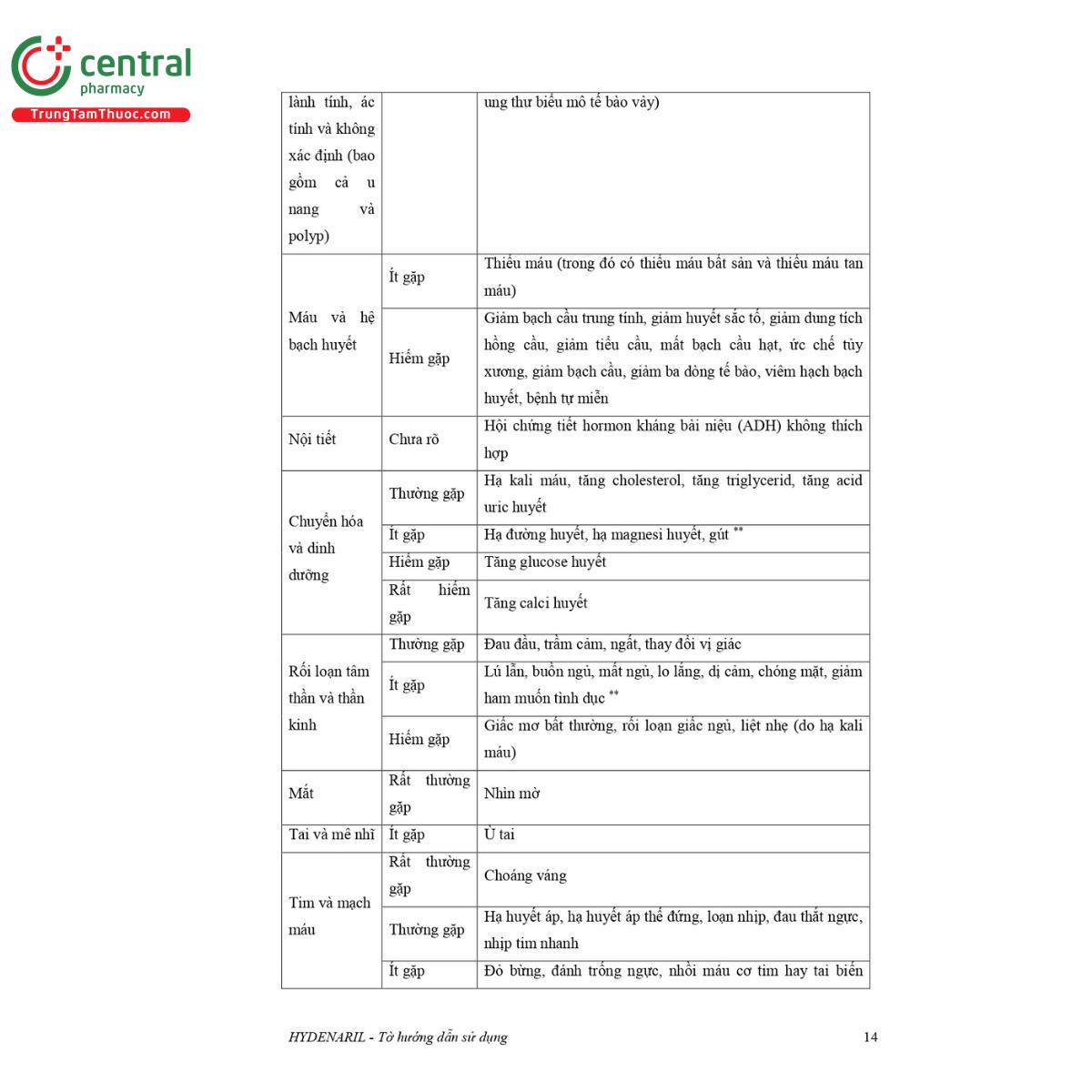 thuoc hydenaril 5 12 5 18 G2063 thuoc hydenaril 5 12 5 18 G2063