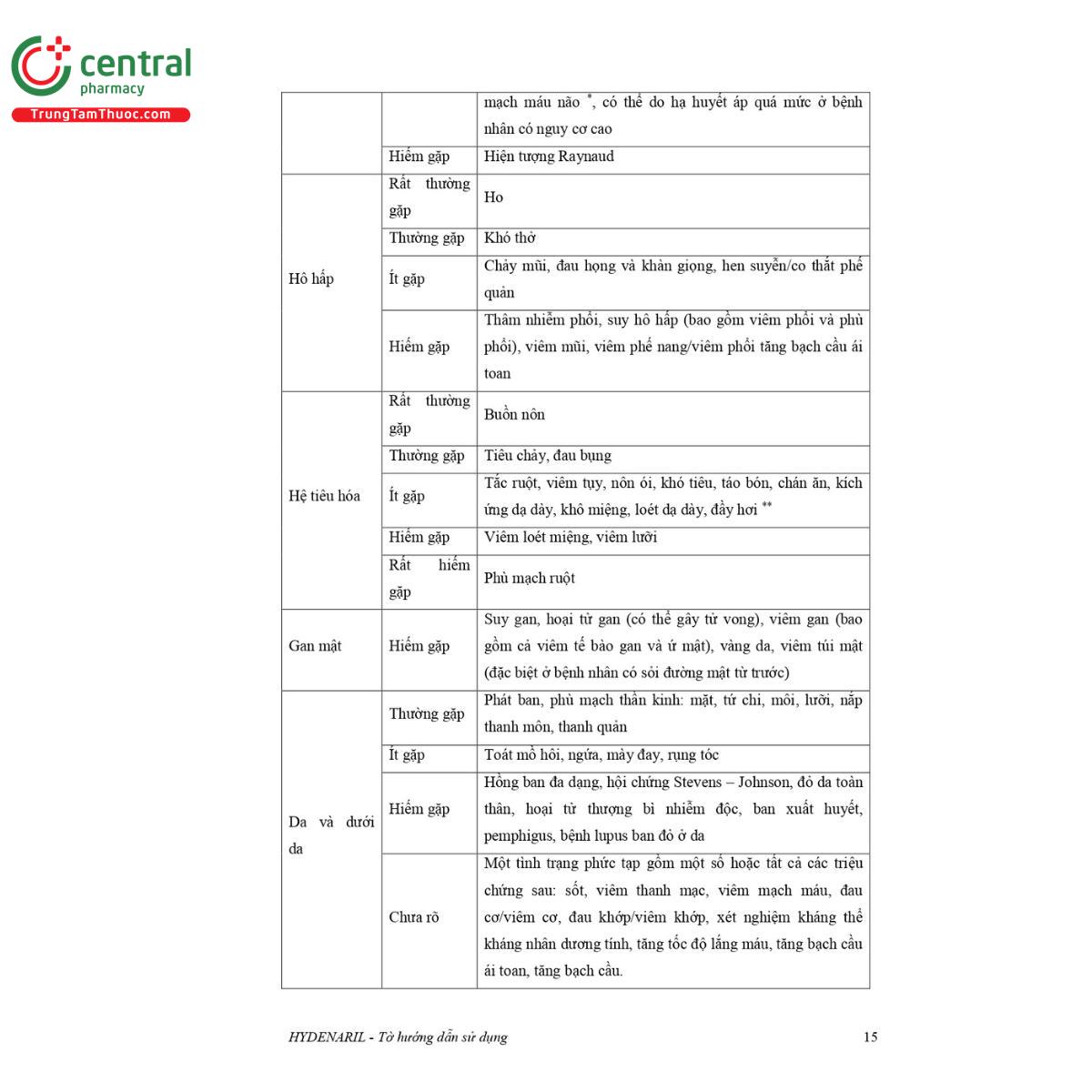 thuoc hydenaril 5 12 5 19 F2086 thuoc hydenaril 5 12 5 19 F2086