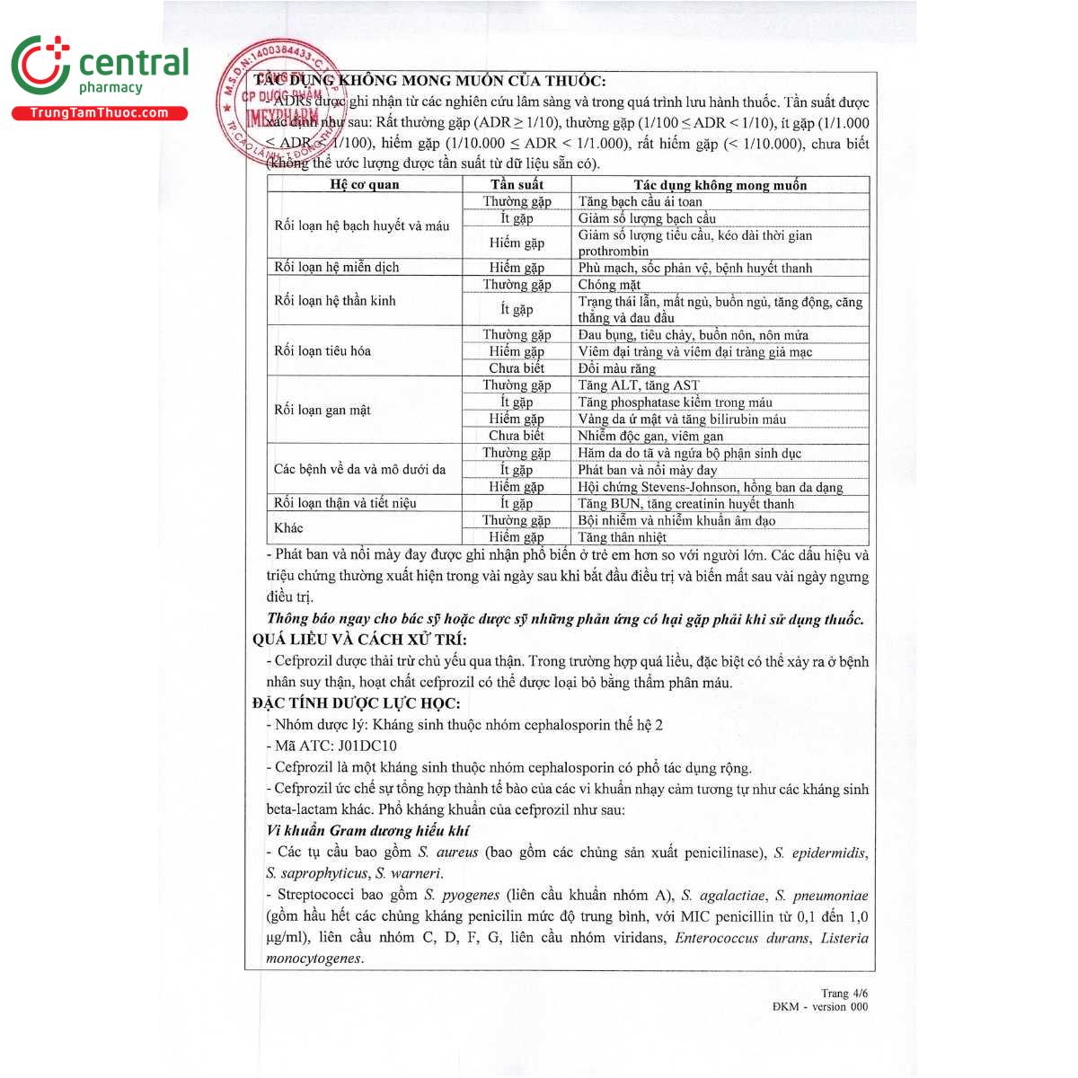 thuoc imecefzol 250 10 Q6040