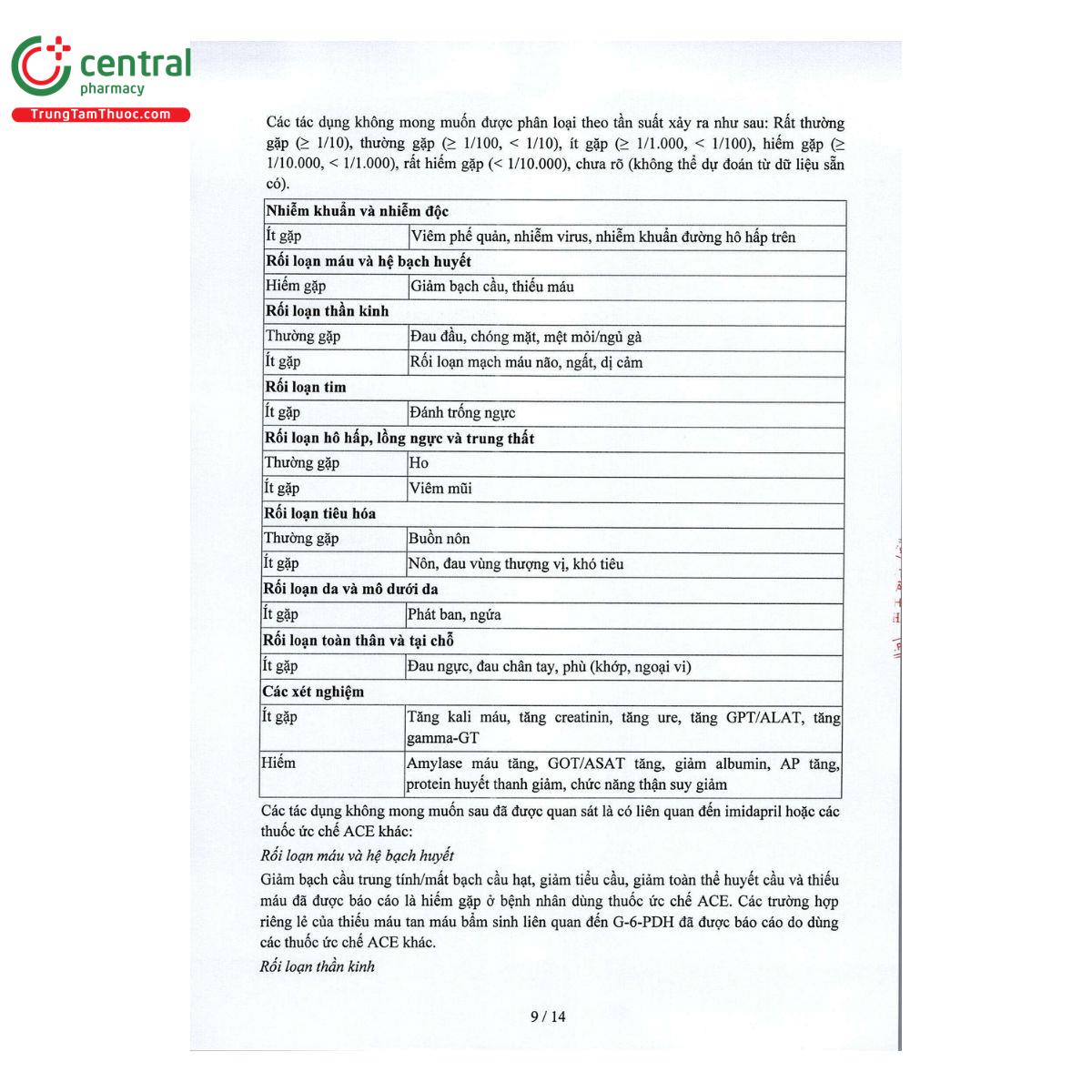 thuoc imidapril dwp 2 5mg 11 C1363