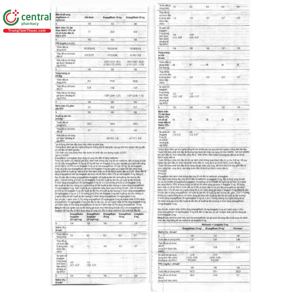 thuoc jardiance duo 5mg 1000mg 12 O5821 thuoc jardiance duo 5mg 1000mg 12 O5821