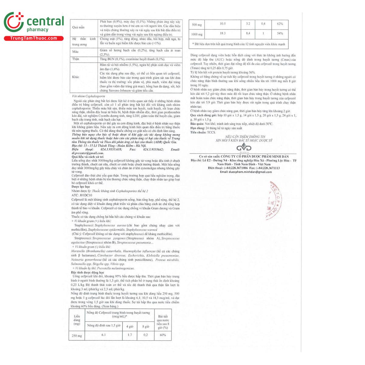 thuoc kenry 125mg 5 D1687 thuoc kenry 125mg 5 D1687