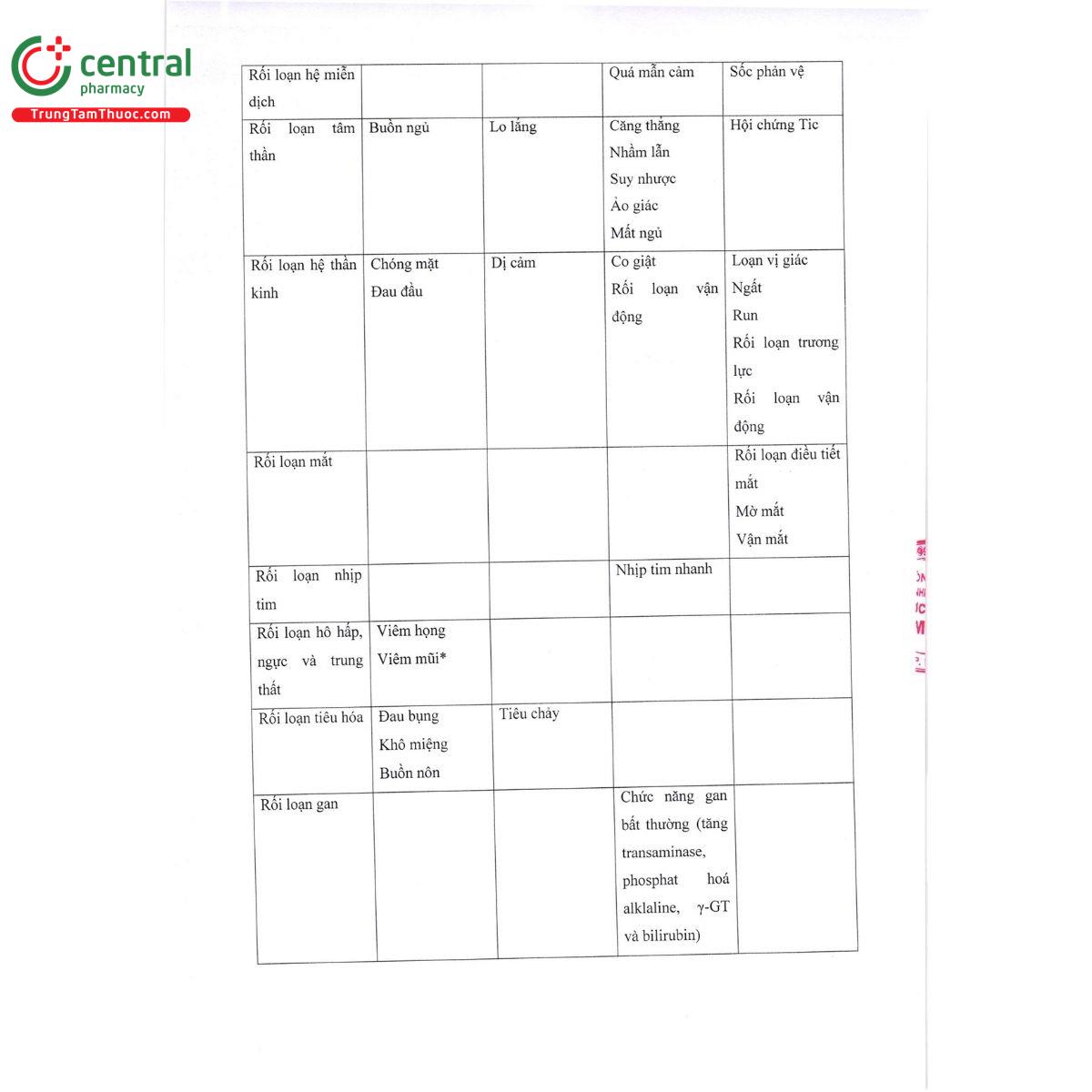 thuoc ketrazin tablet 5mg 6 I3486