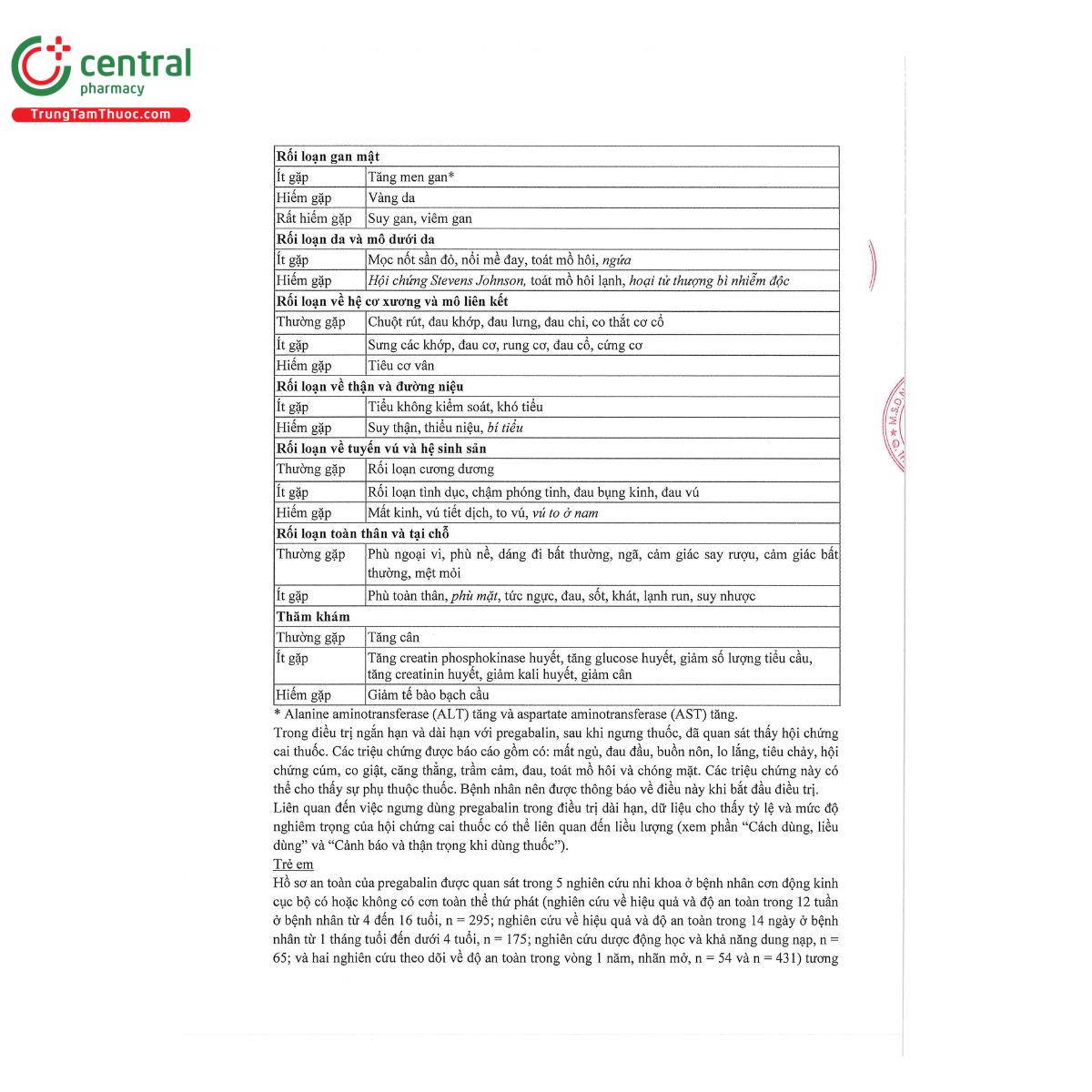 thuoc lebalix 25mg 12 O6255