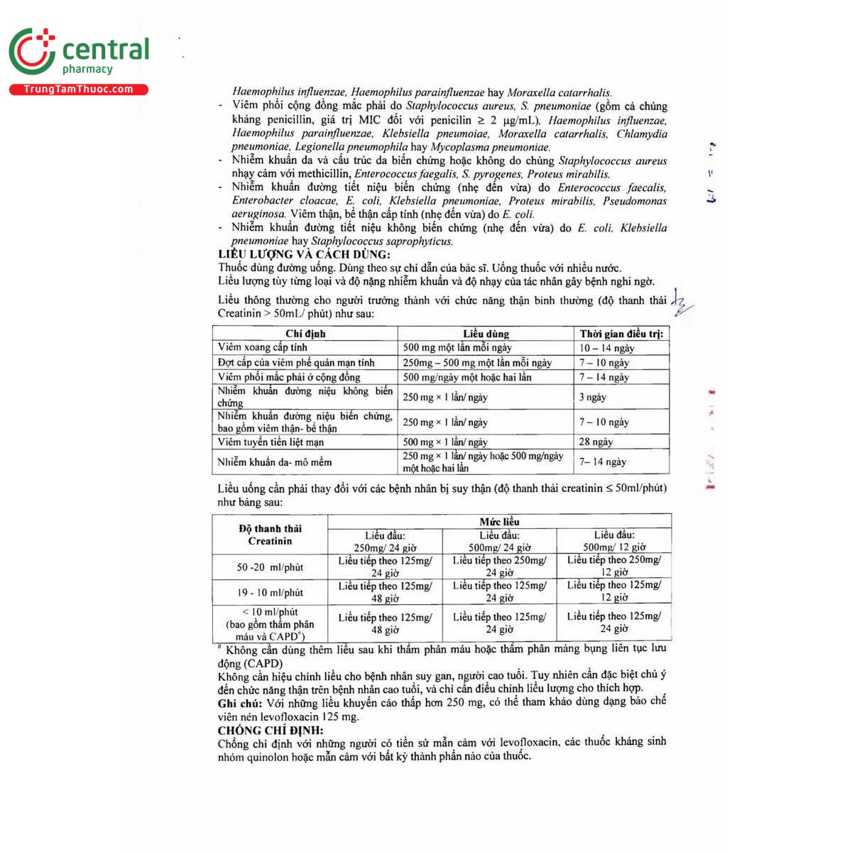 thuoc levocide 250 4 H3522 thuoc levocide 250 4 H3522