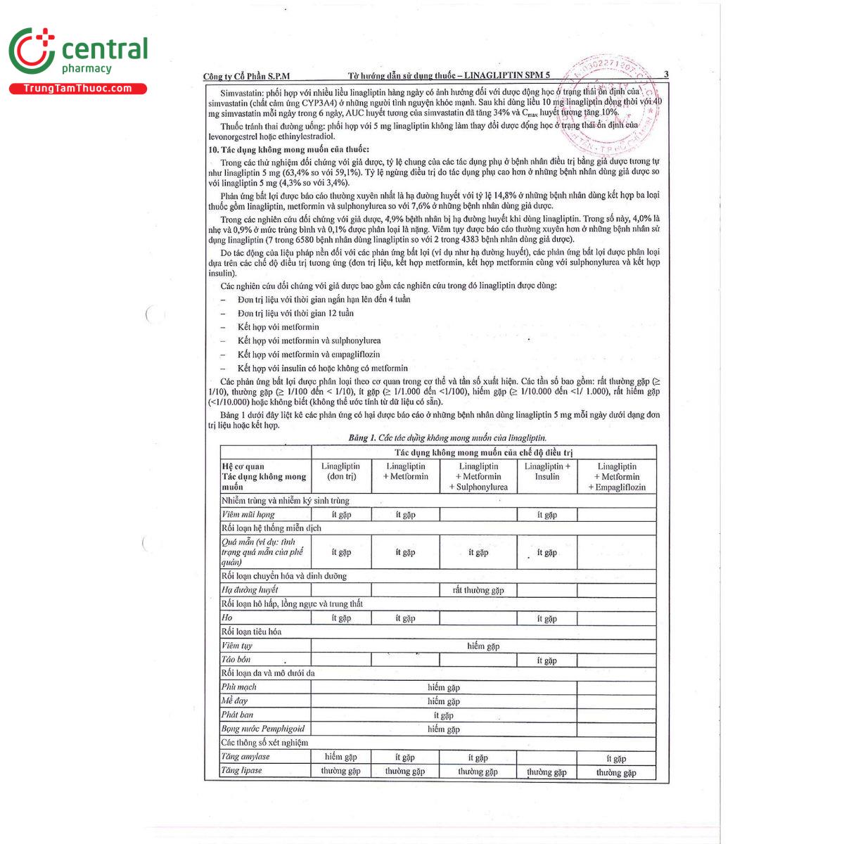thuoc linagliptin spm 5 mg 5 T8032