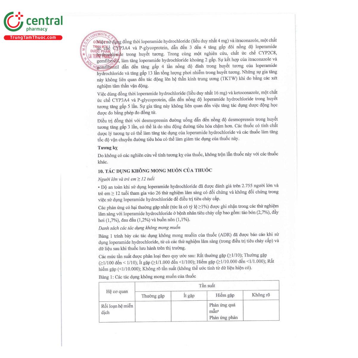 thuoc lopramid ltf 7 C1802 thuoc lopramid ltf 7 C1802