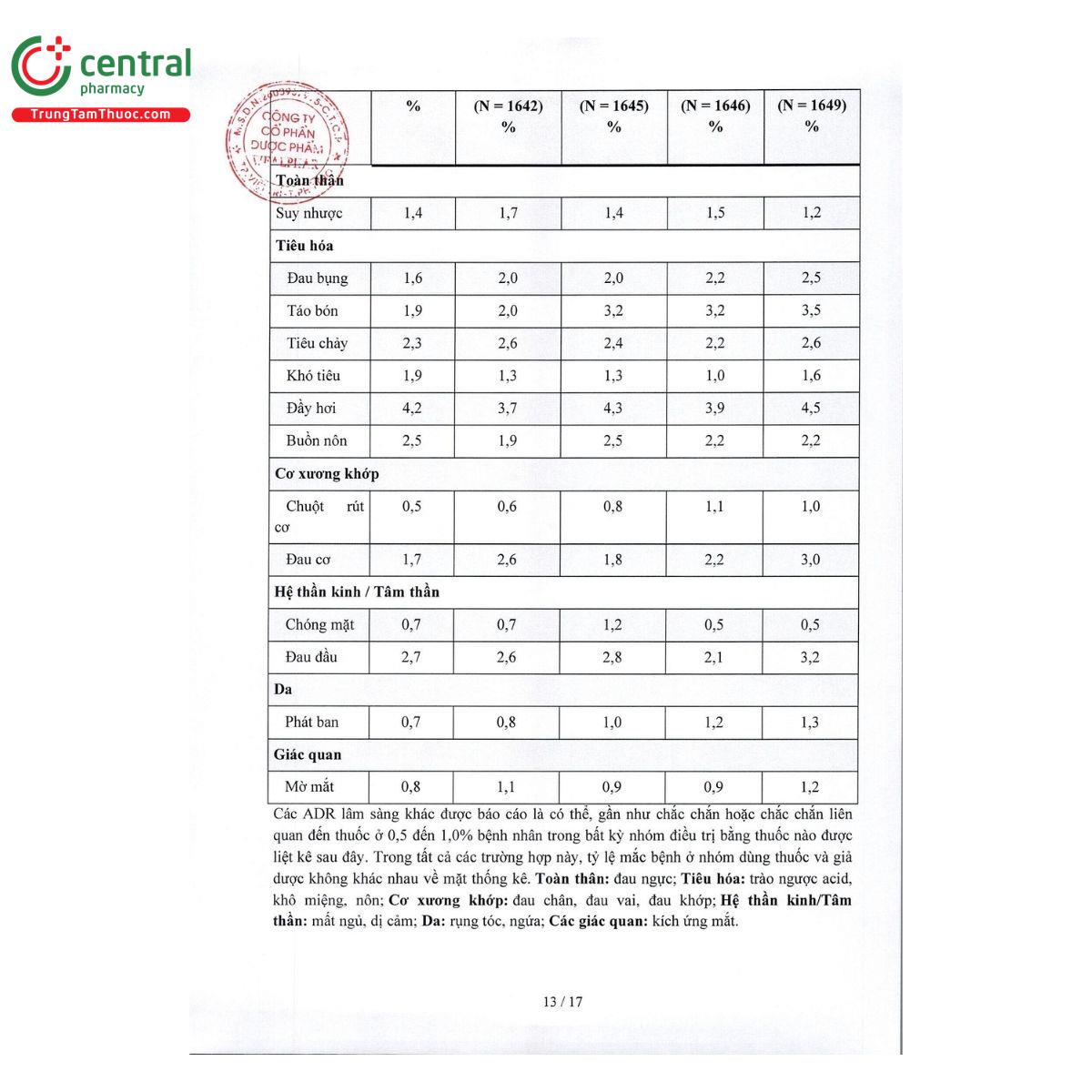 thuoc lovastatin dwp 40mg 15 C0463 thuoc lovastatin dwp 40mg 15 C0463