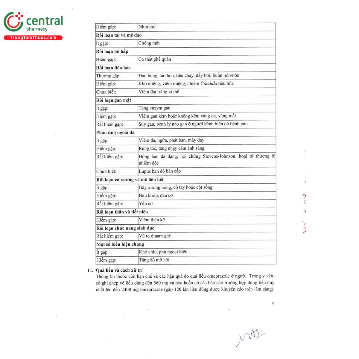 thuoc loxozole 40mg 12 E1345