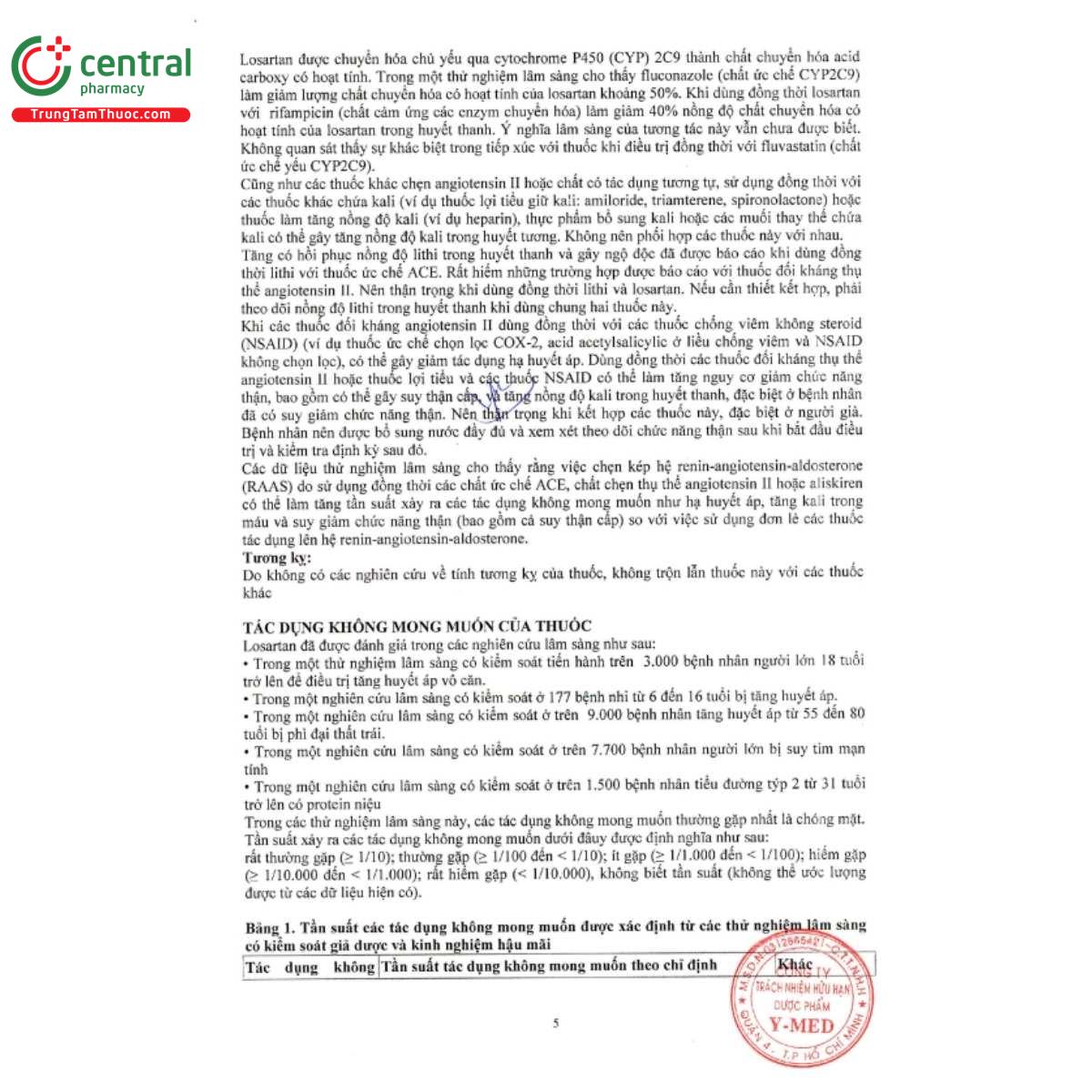 thuoc lozar 10 A0852 thuoc lozar 10 A0852