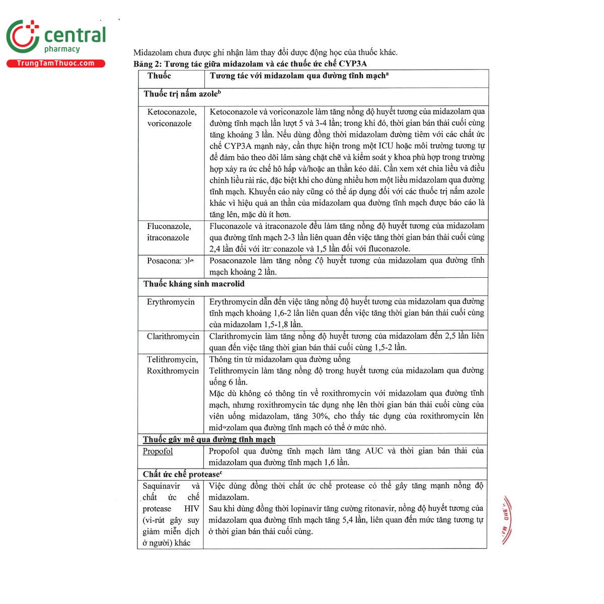 thuoc midazolam b braun 5mg ml 12 A0850 thuoc midazolam b braun 5mg ml 12 A0850
