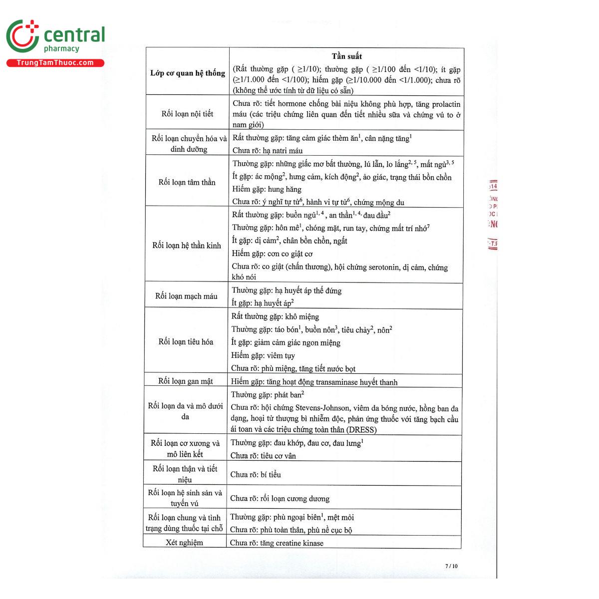 thuoc midtarich 15mg 9 M5485 thuoc midtarich 15mg 9 M5485