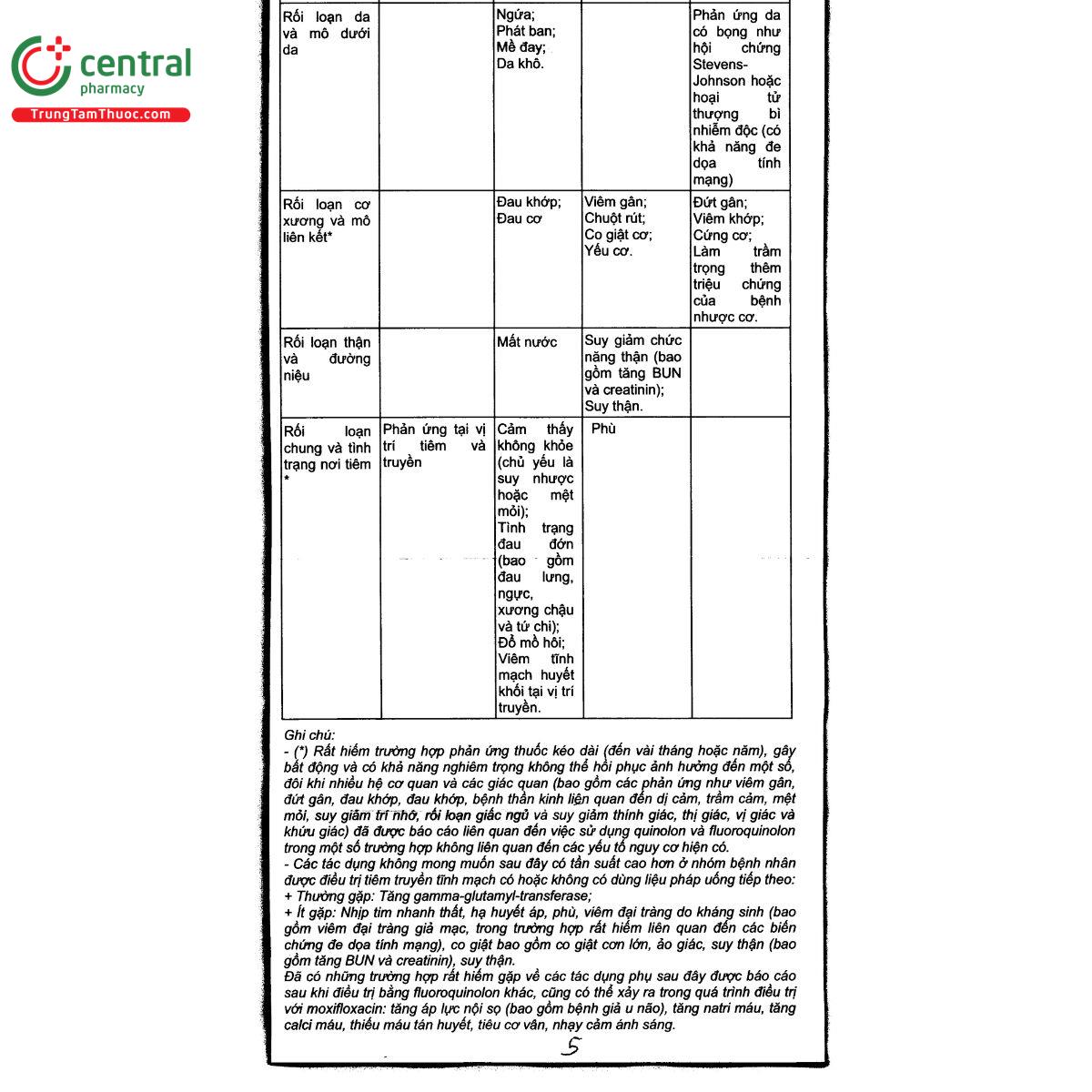 thuoc moxifloxacin bidiphar 400mg 100ml 14 O6321