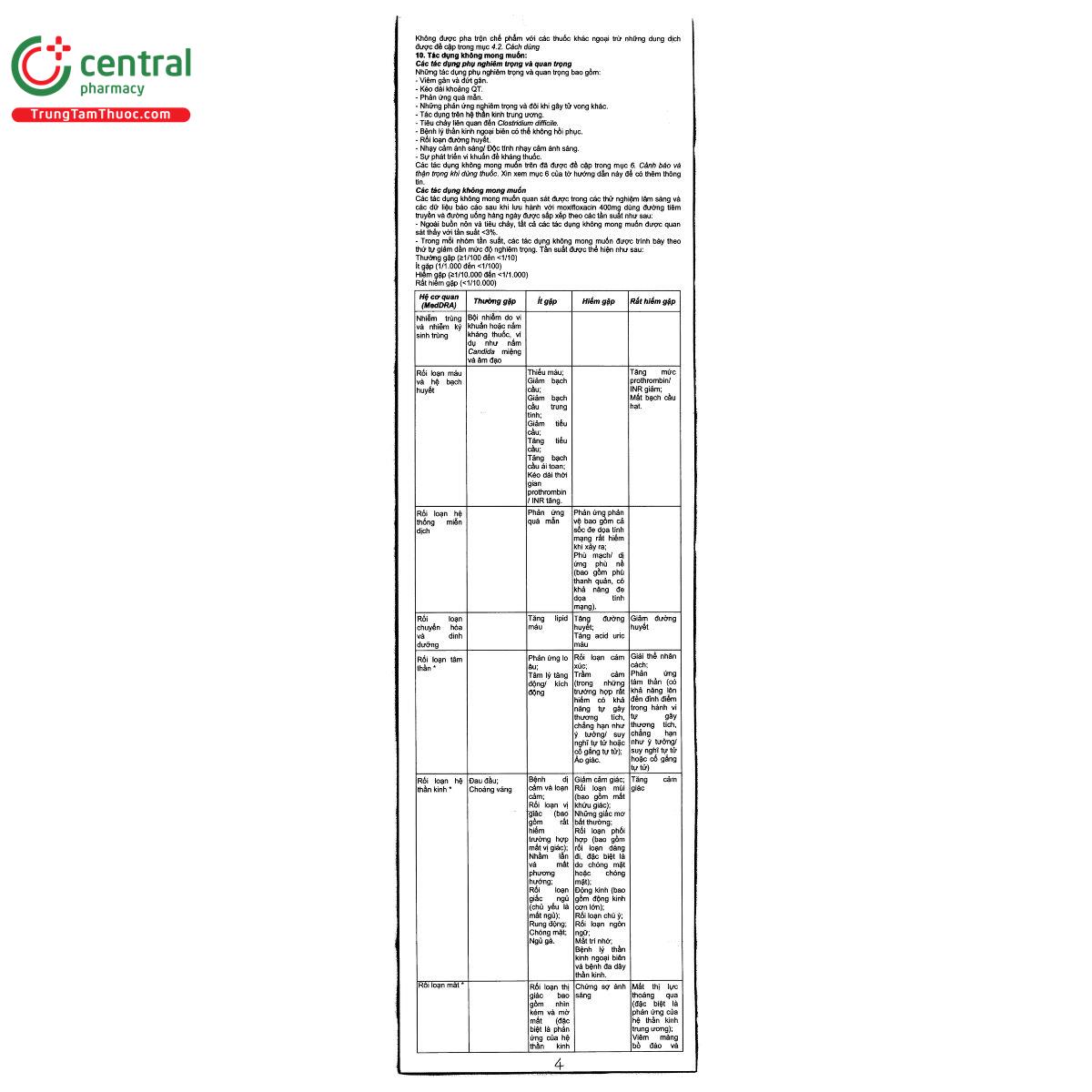 thuoc moxifloxacin bidiphar 400mg 100ml 7 G2428