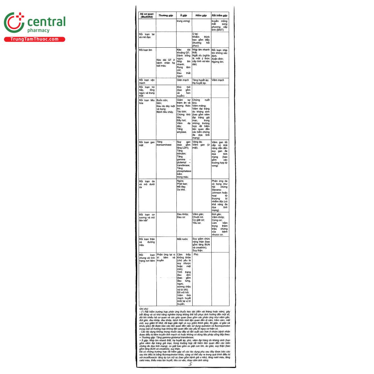 thuoc moxifloxacin bidiphar 400mg 100ml 8 L4685