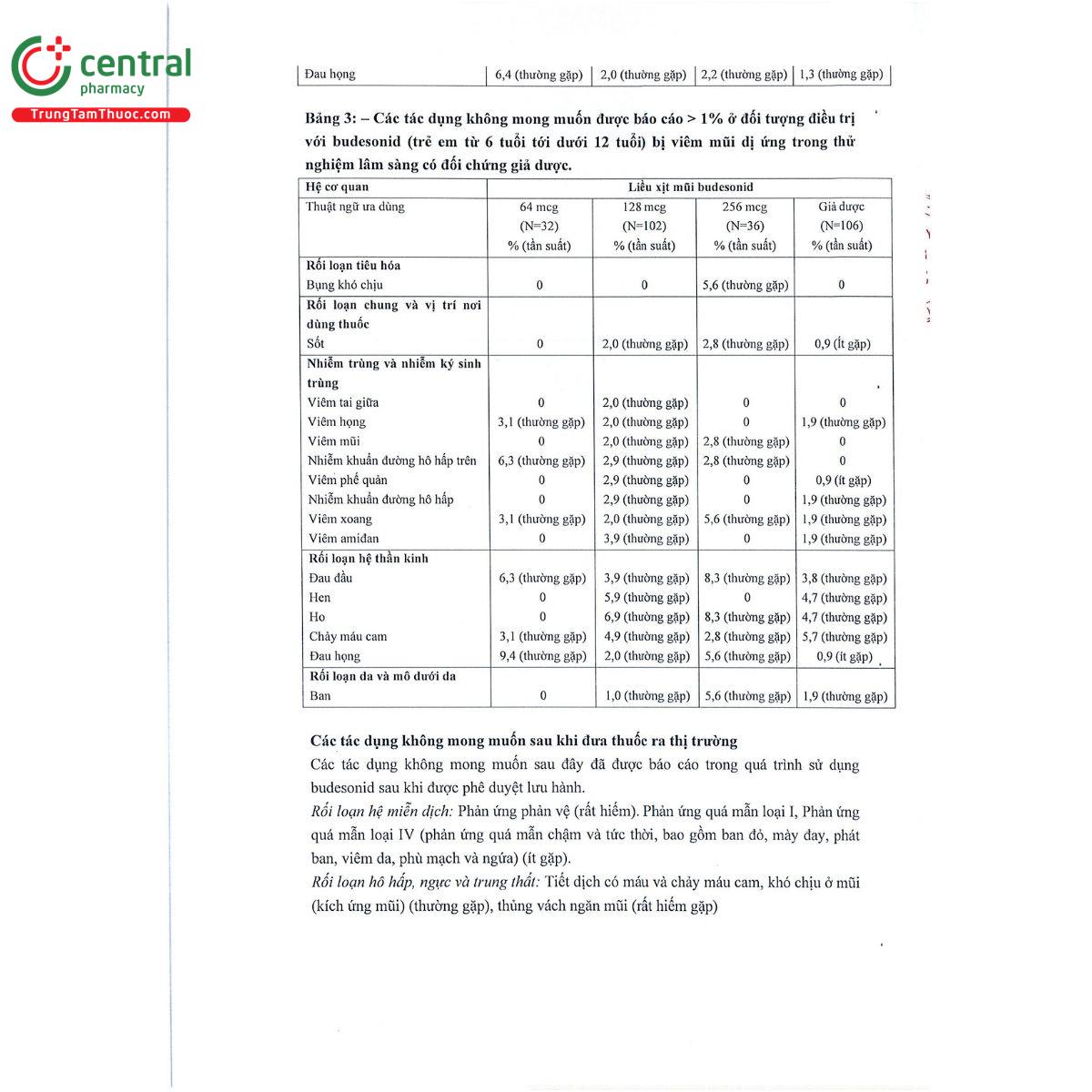 thuoc nasocort 100mcg 11 T7820