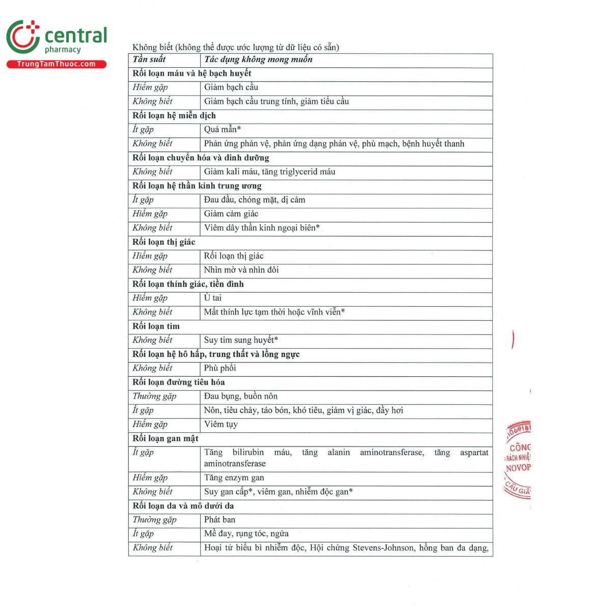 thuoc novitral 100mg 11 P6648 thuoc novitral 100mg 11 P6648
