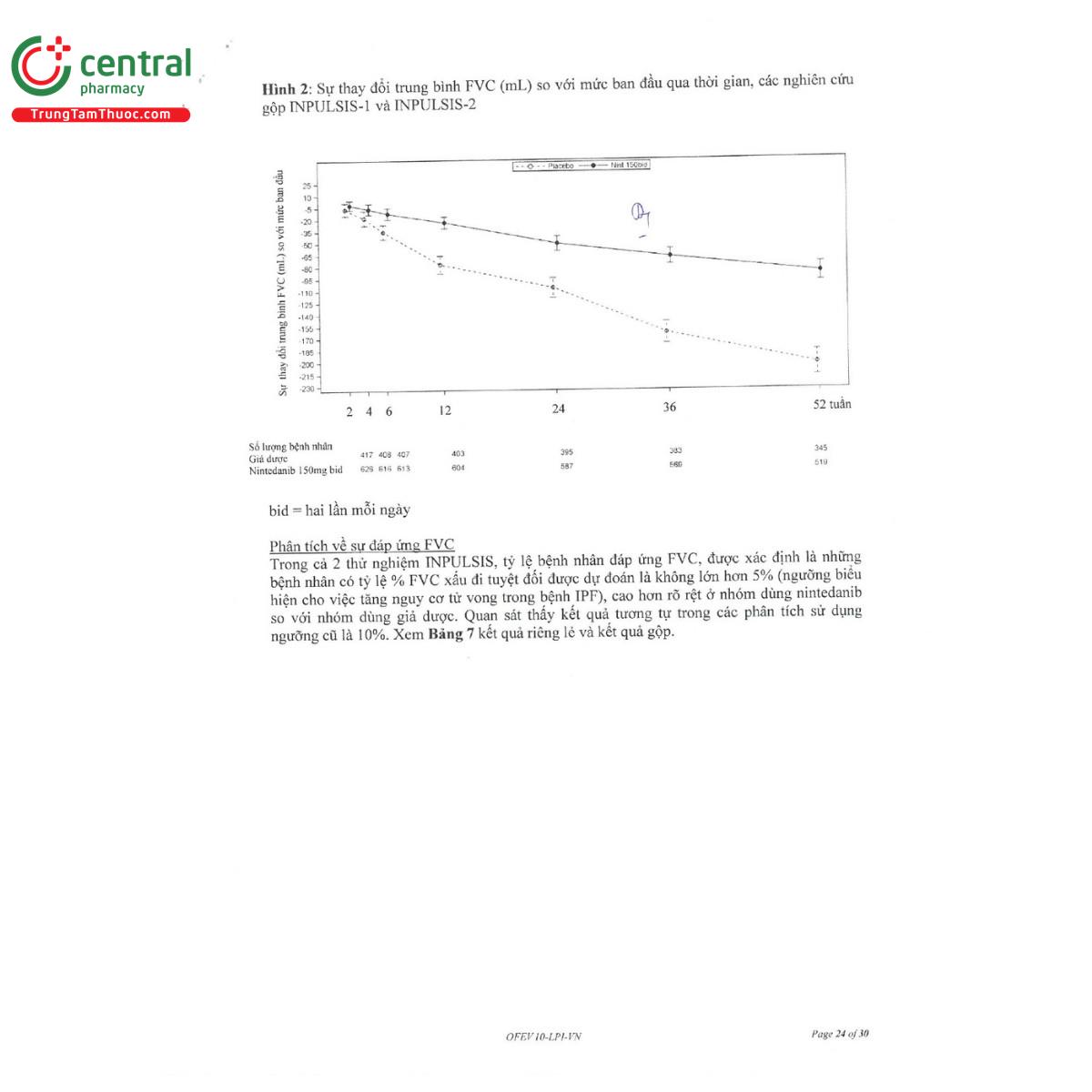thuoc ofev 150mg 33 L4140