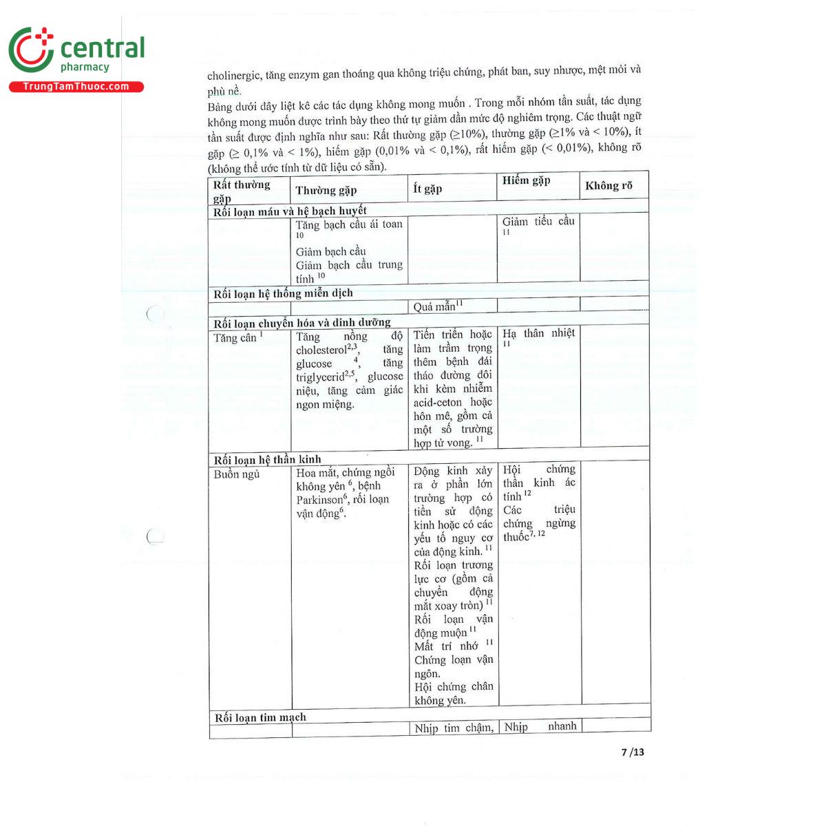 thuoc olpicad 10 mg 10 M5504
