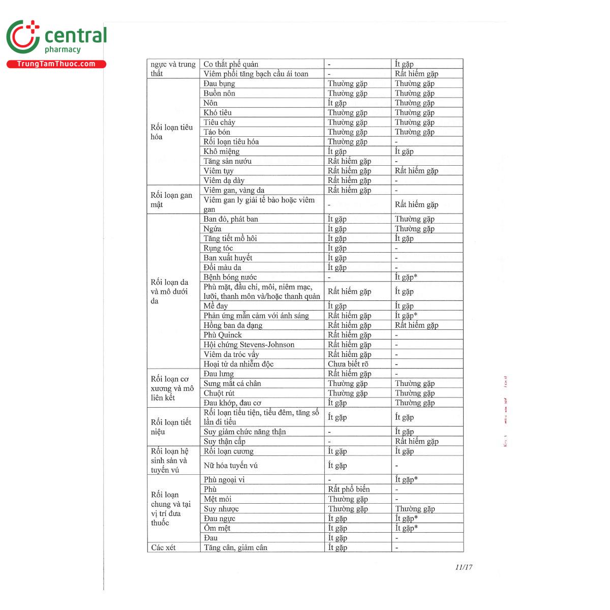 thuoc perisamlor 011 O5174 thuoc perisamlor 011 O5174