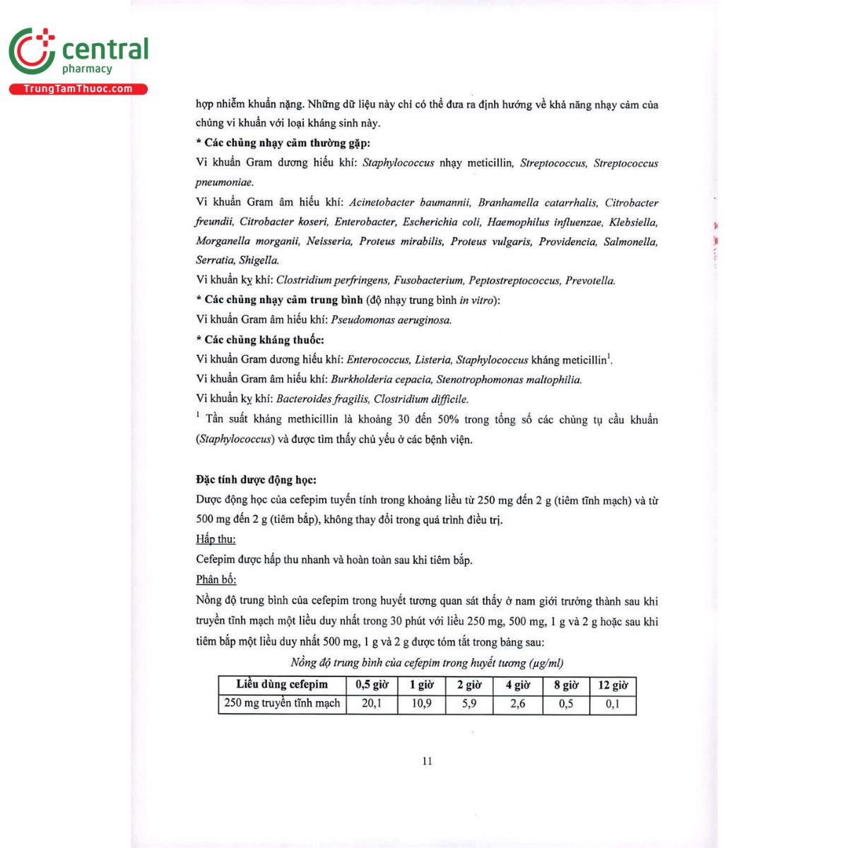 thuoc pimefast 2000mg 15 U8715