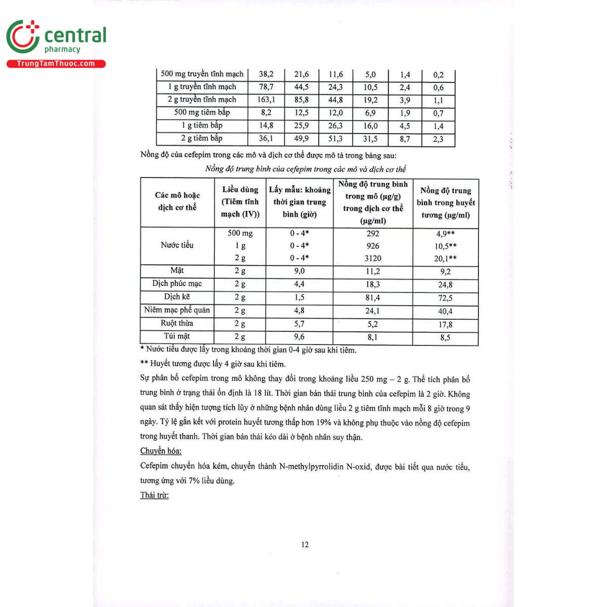 thuoc pimefast 2000mg 16 J3517