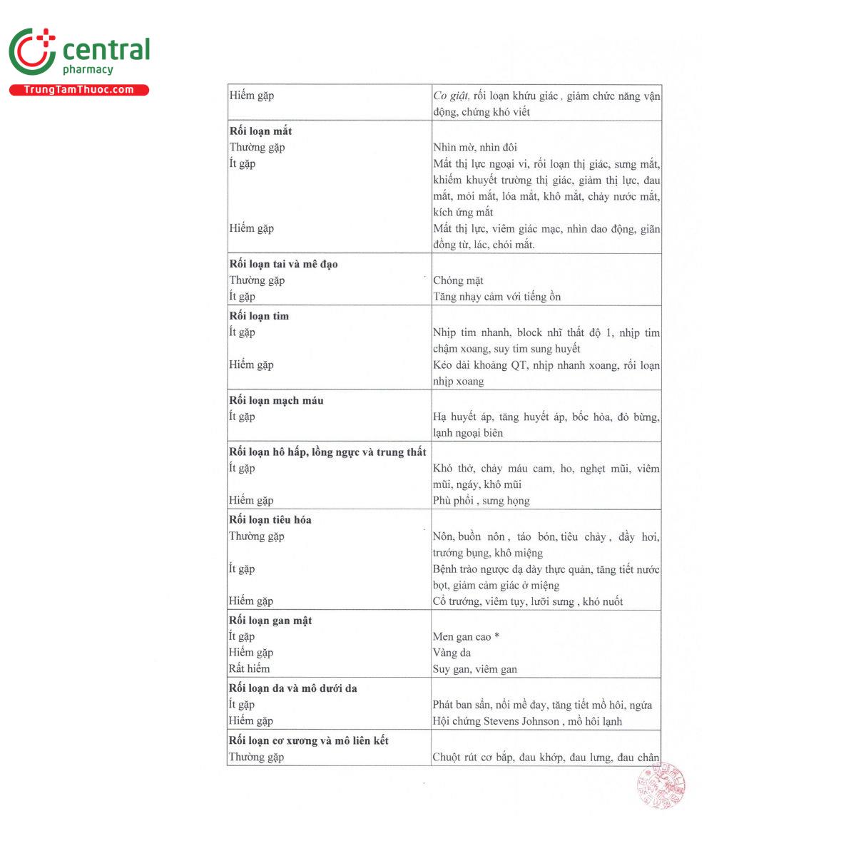 thuoc plinda cap 150mg 10 A0420