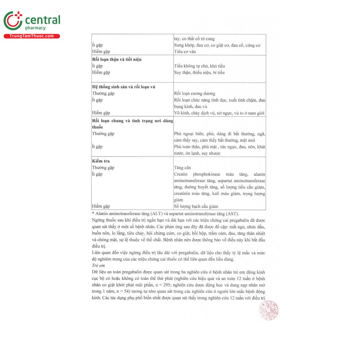 thuoc plinda cap 150mg 11 H3166