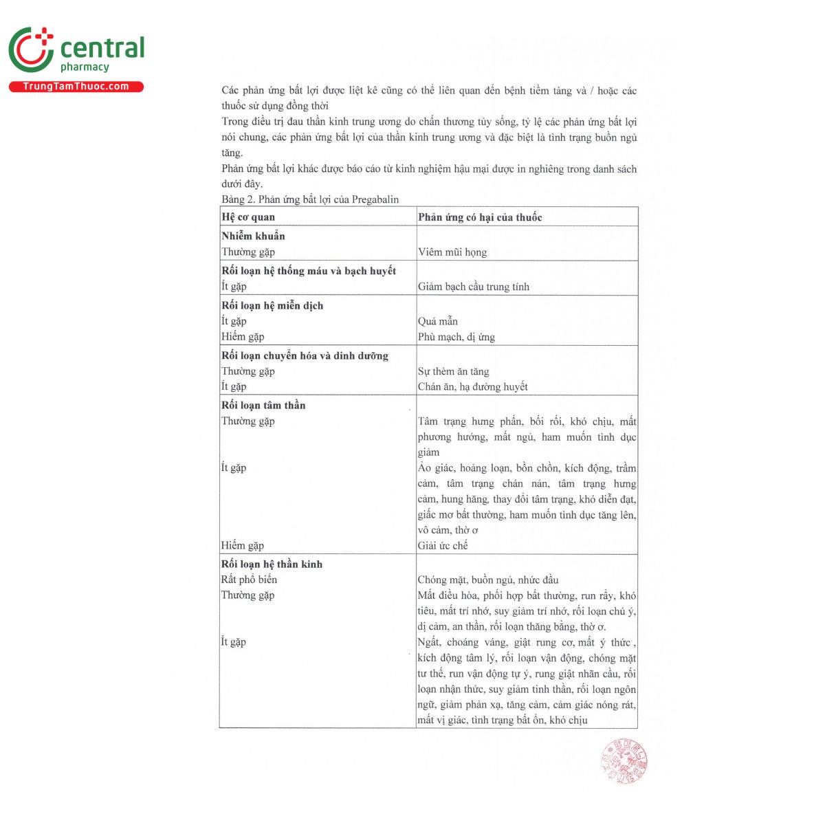 thuoc plinda cap 150mg 9 Q6783