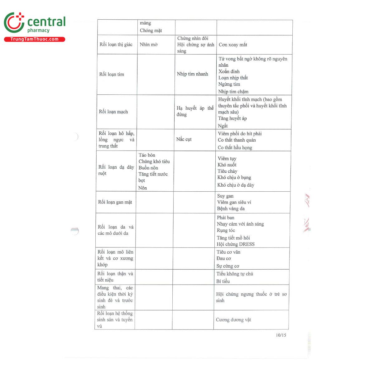 thuoc poziats forte 10 13 V8703