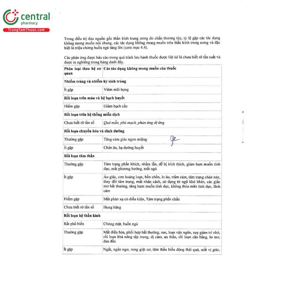 thuoc pregabalin sandoz 150mg 10 U8481 thuoc pregabalin sandoz 150mg 10 U8481