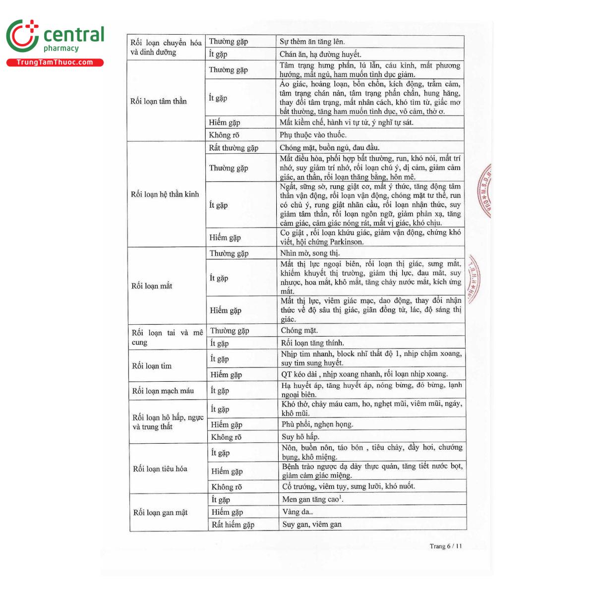 thuoc pregason 75mg 8 E1717
