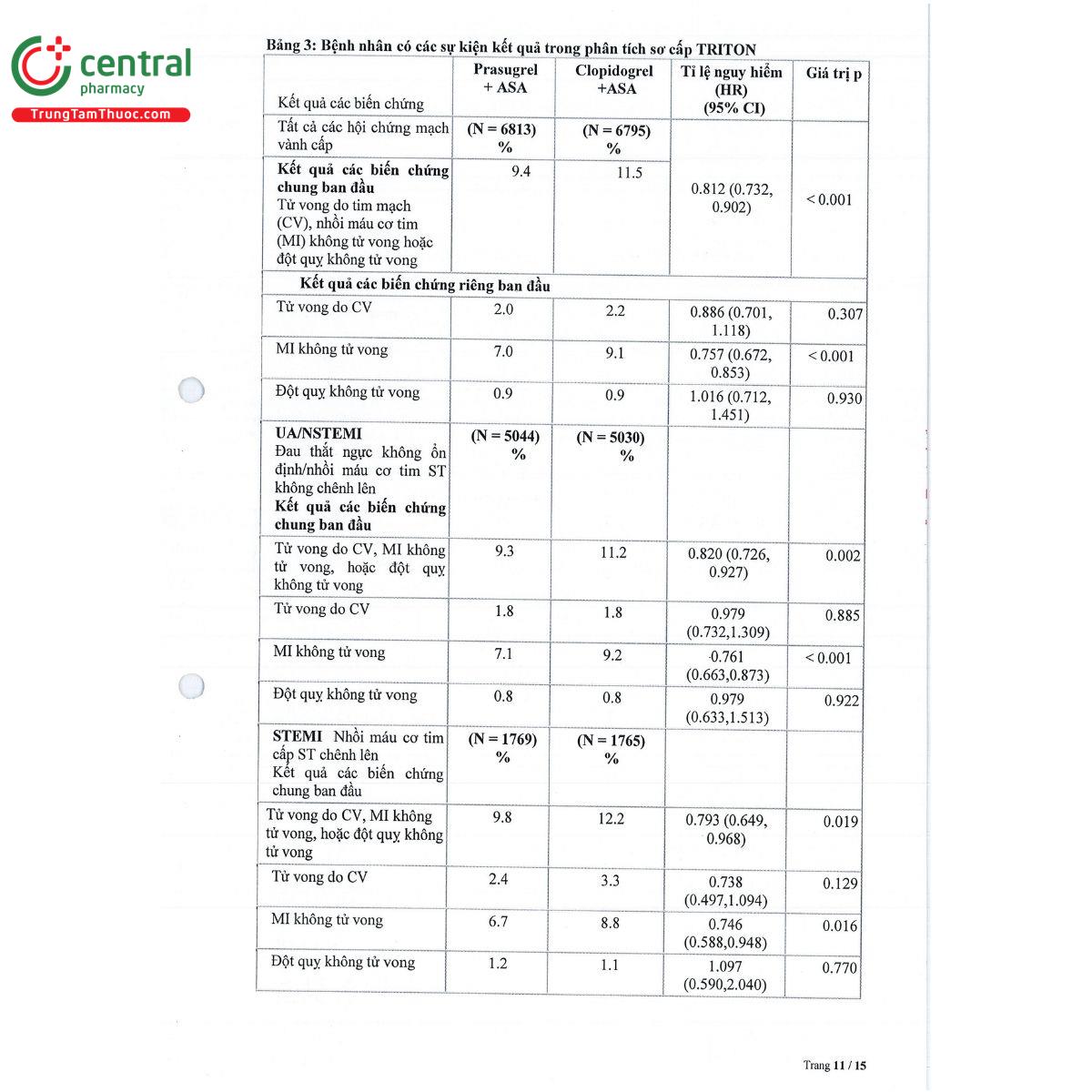 thuoc probecol 5 mg 13 P6677