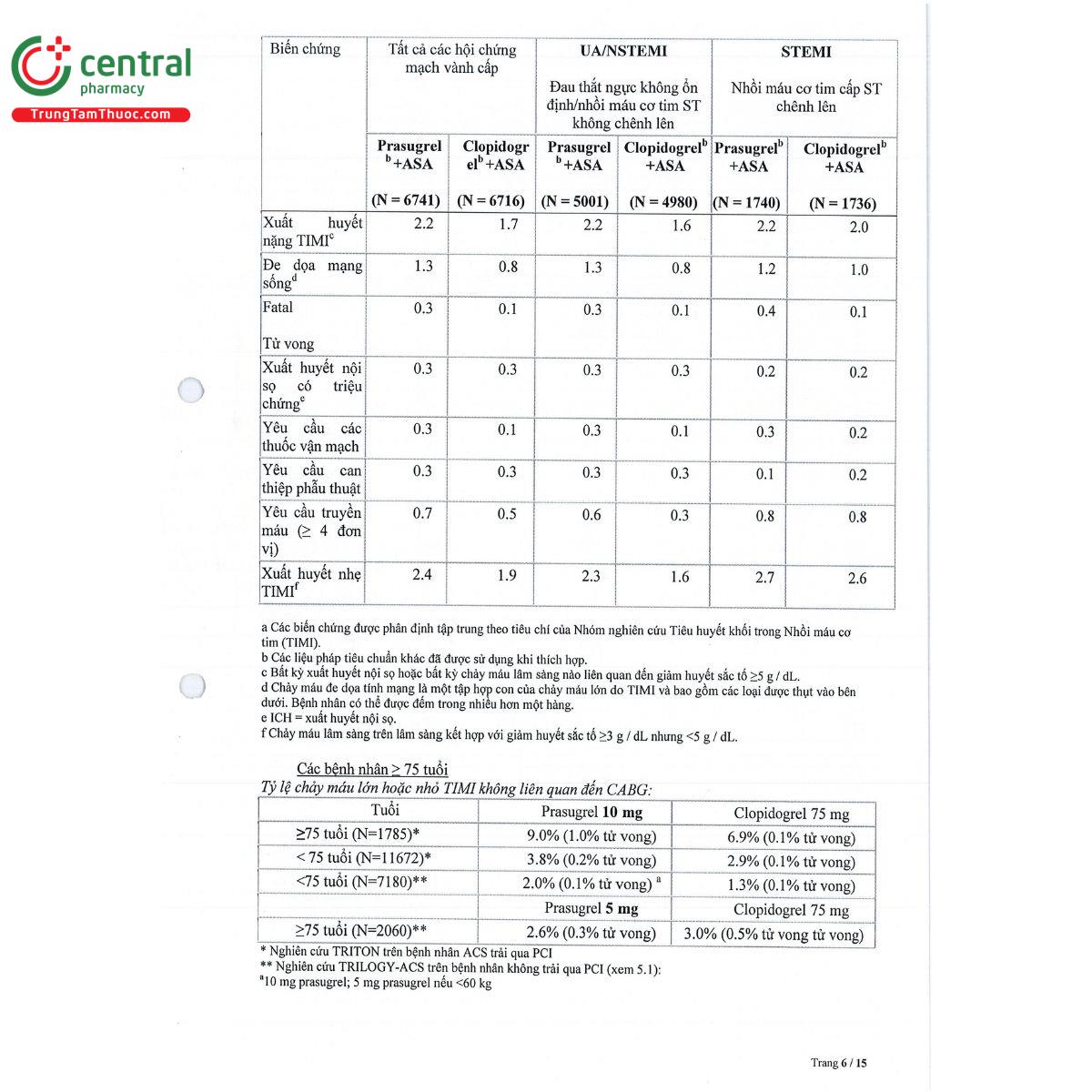 thuoc probecol 5 mg 8 O5415