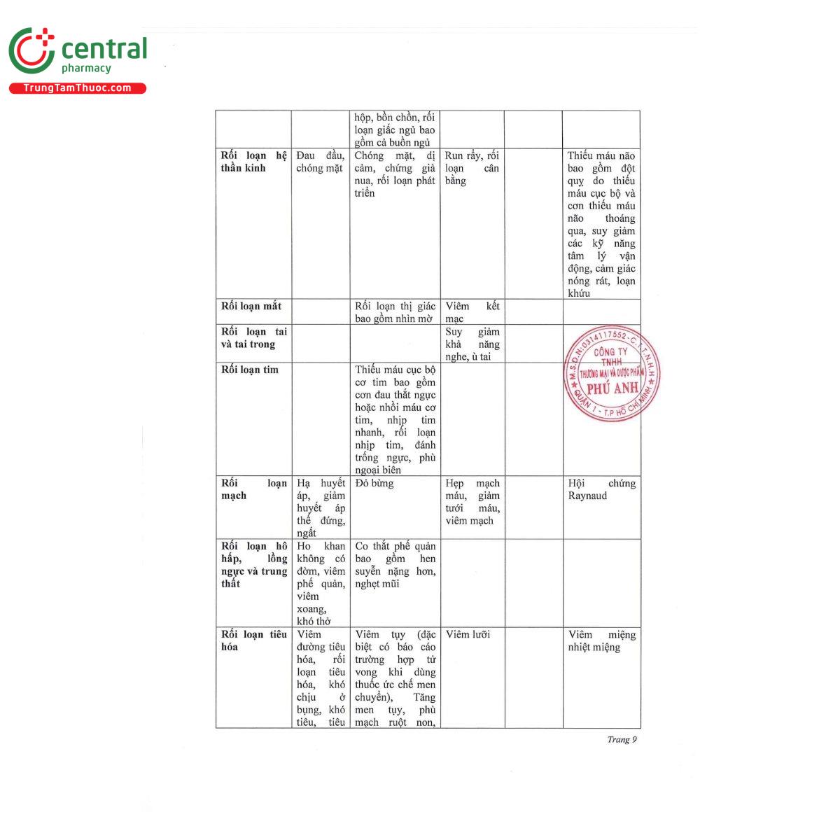 thuoc ramipril ac 10 mg tablets 12 Q6088 thuoc ramipril ac 10 mg tablets 12 Q6088