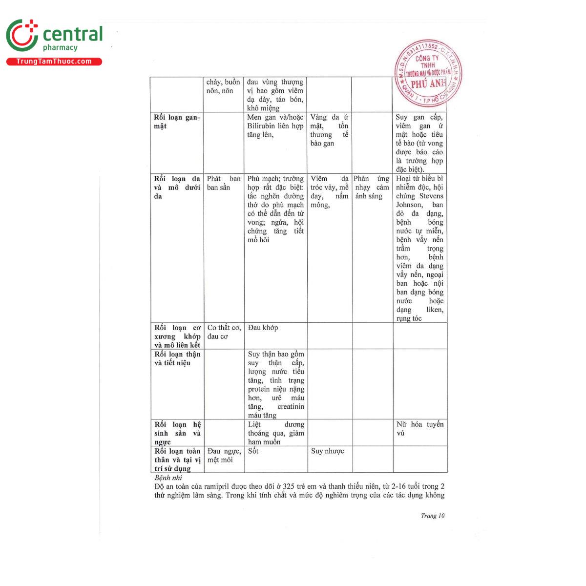 thuoc ramipril ac 10 mg tablets 13 B0625 thuoc ramipril ac 10 mg tablets 13 B0625