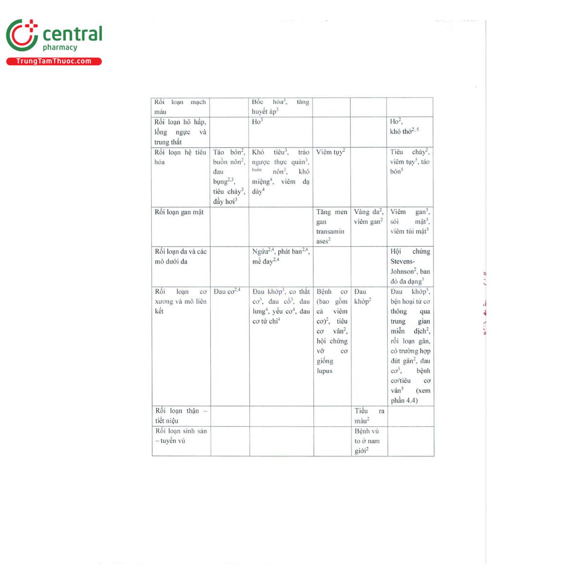thuoc rozymaxta 10 5 11 C0512 thuoc rozymaxta 10 5 11 C0512