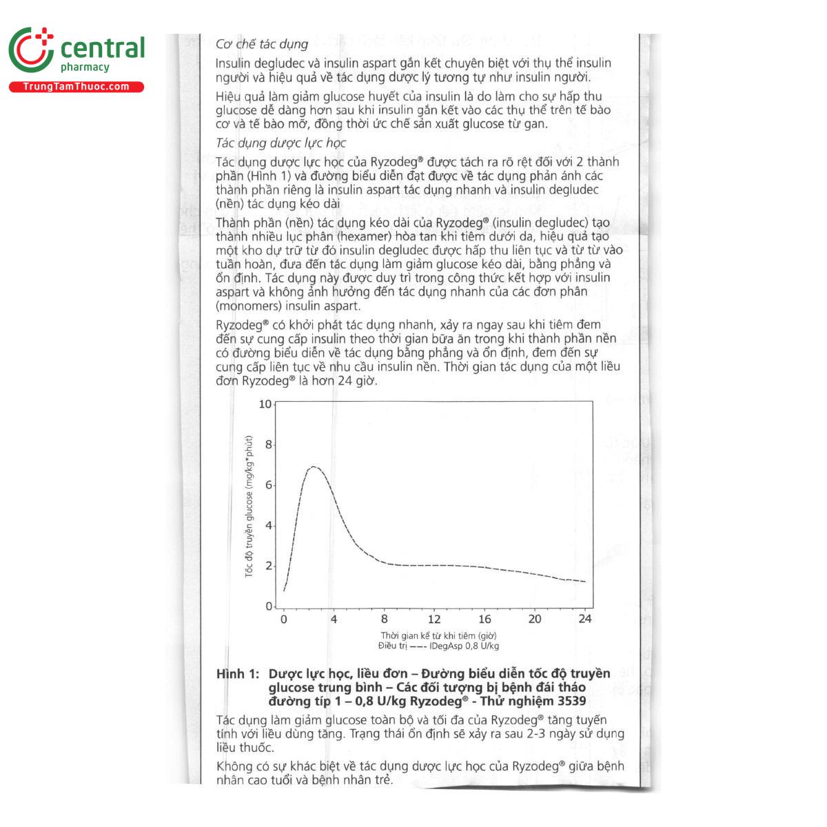 thuoc ryzodeg flextouch 100u ml 10 I3173