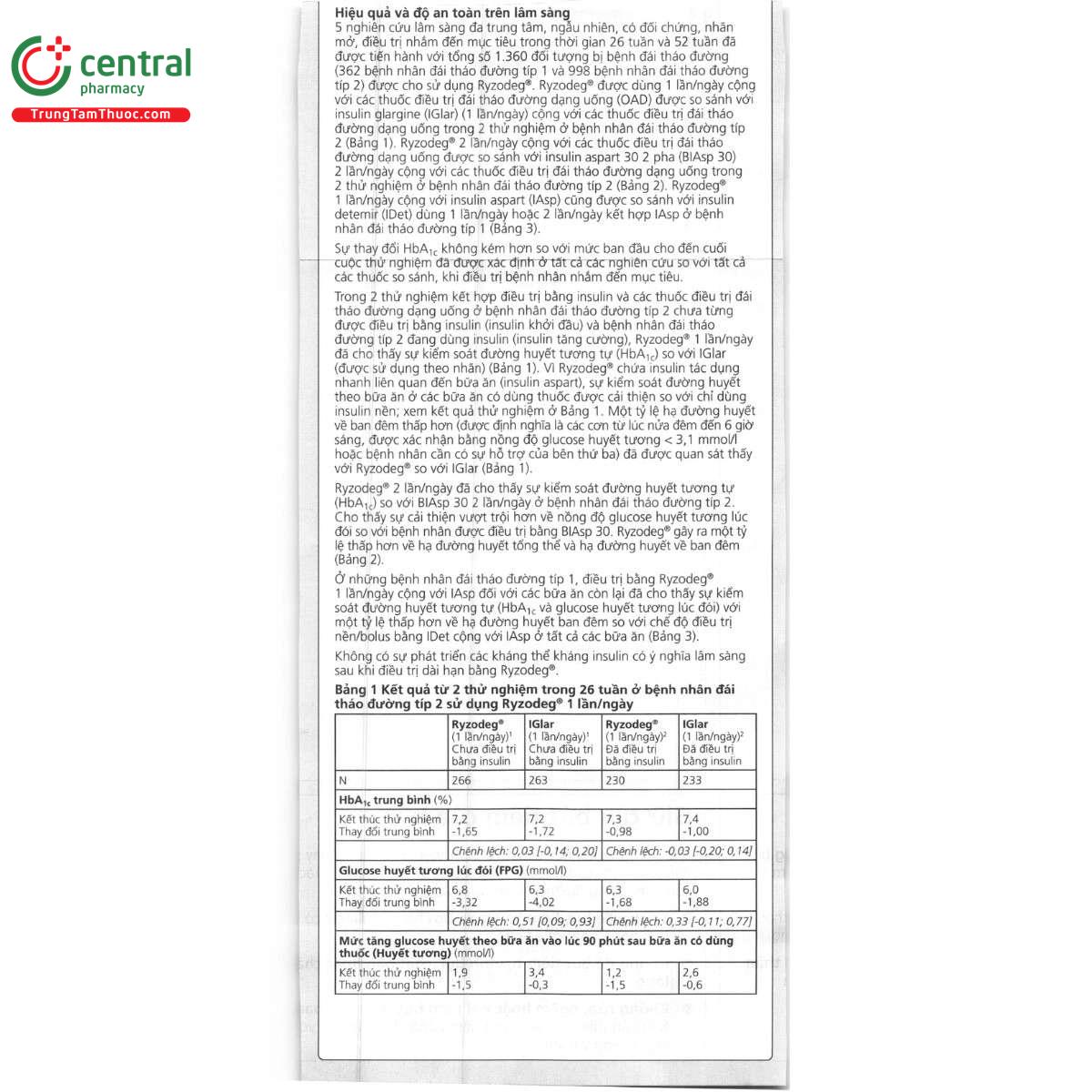 thuoc ryzodeg flextouch 100u ml 11 F2500