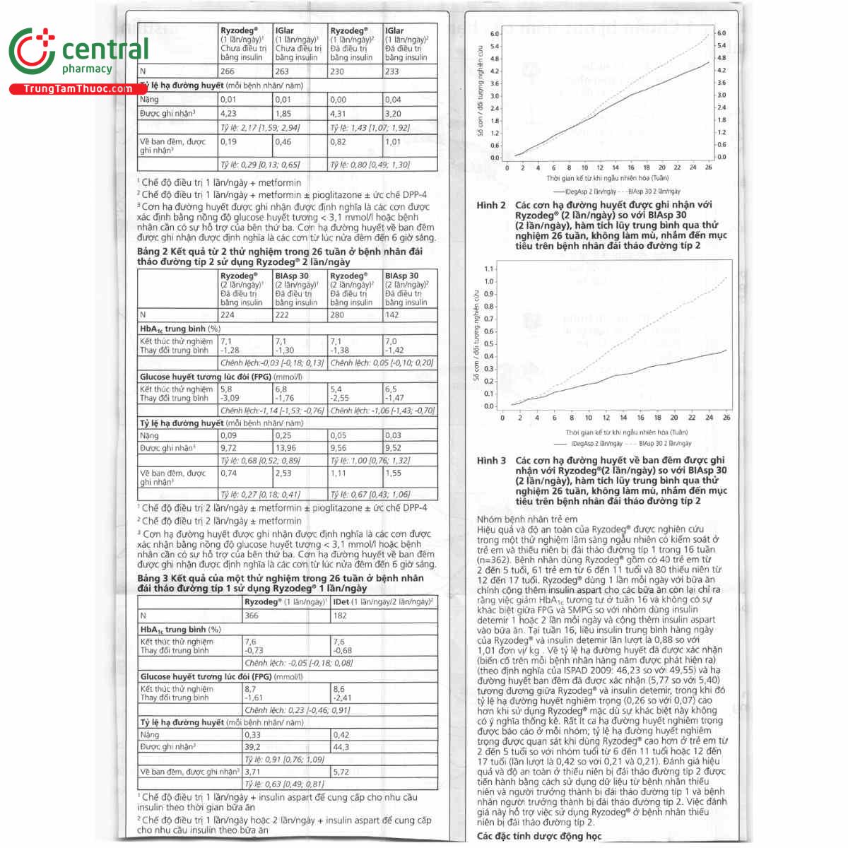 thuoc ryzodeg flextouch 100u ml 12 I3688