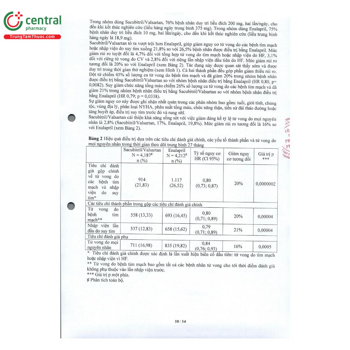 thuoc sacusart 50 mg 12 I3143 thuoc sacusart 50 mg 12 I3143