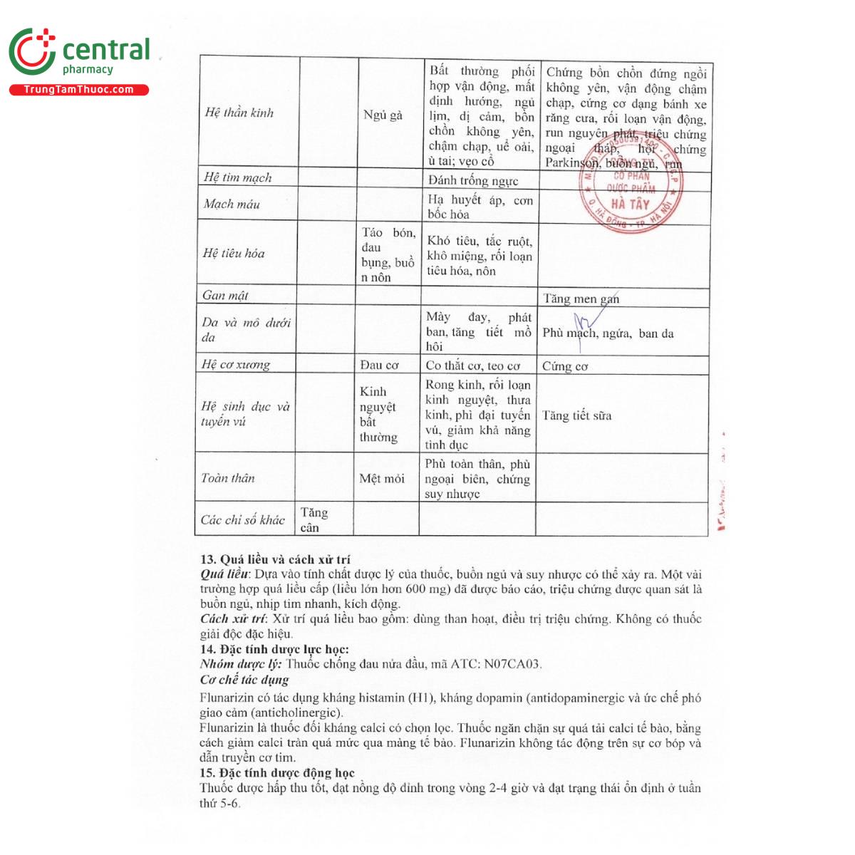 thuoc sibendina 10mg 7 U8036