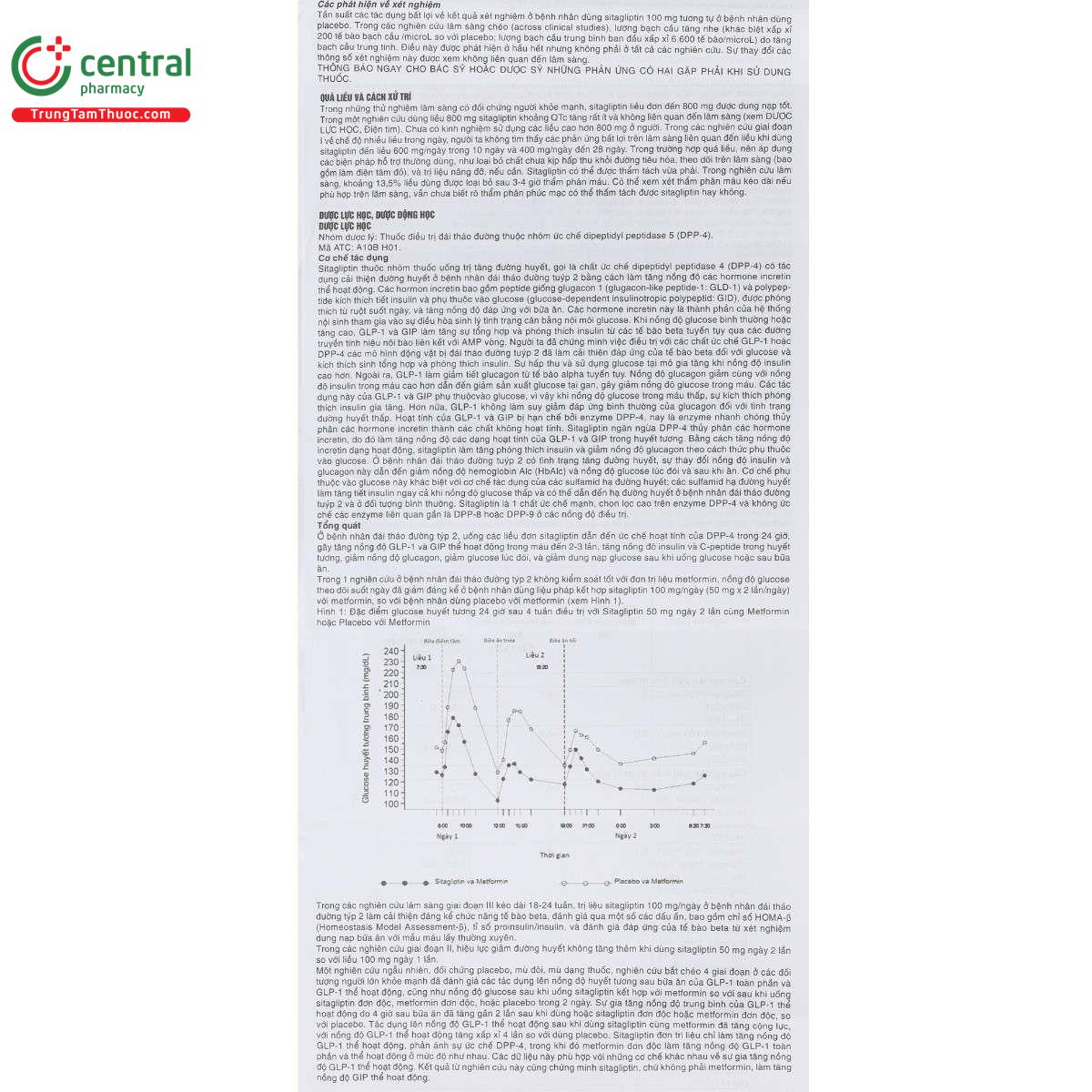 thuoc sitagliptin 5a farma 50mg 12 M5004