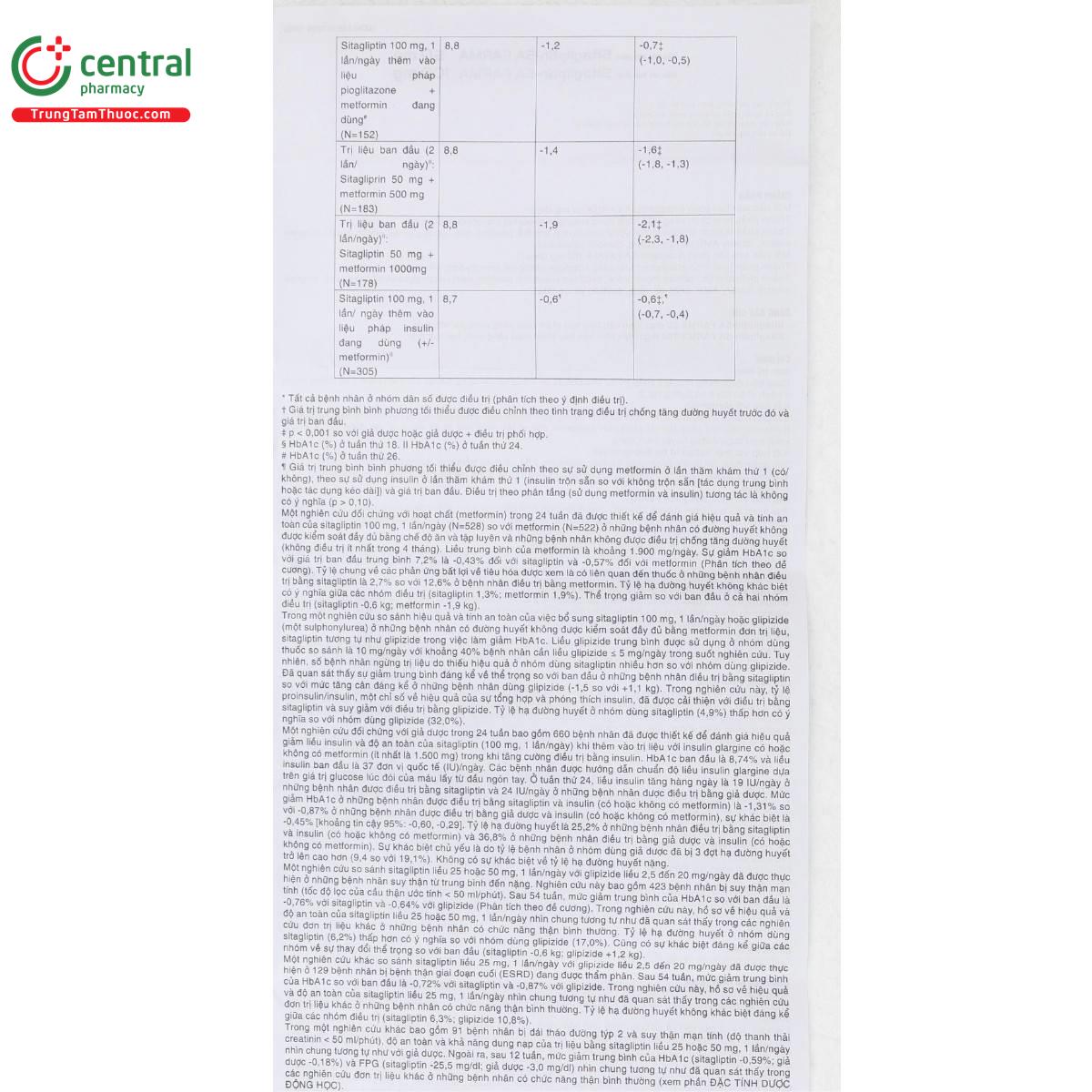 thuoc sitagliptin 5a farma 50mg 15 F2051
