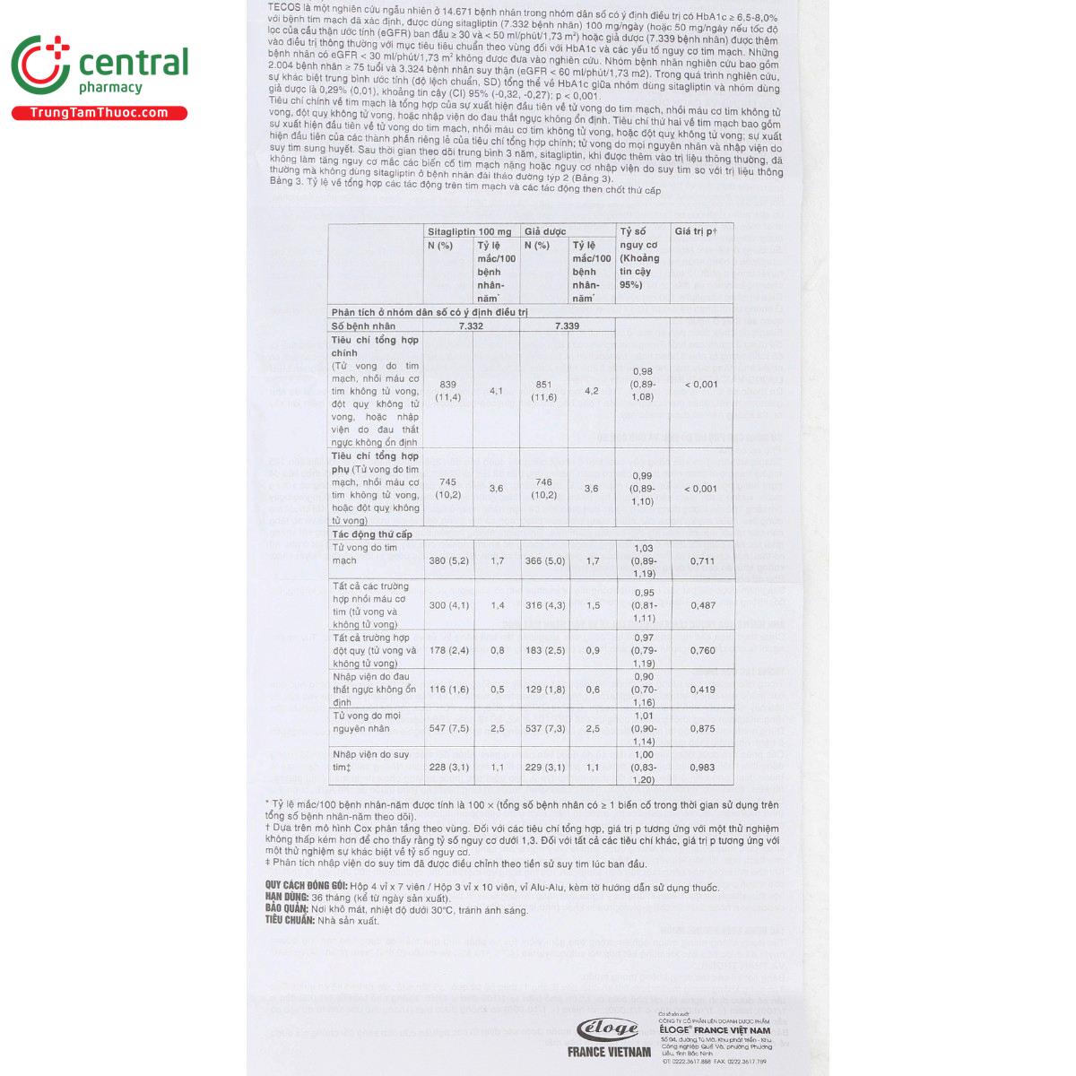thuoc sitagliptin 5a farma 50mg 16 U8322