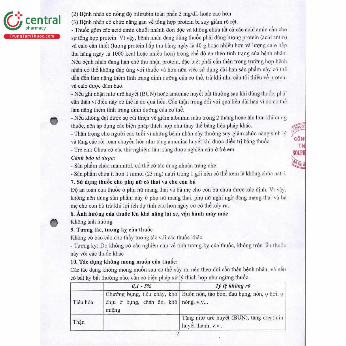 thuoc solfazin 4 P6532