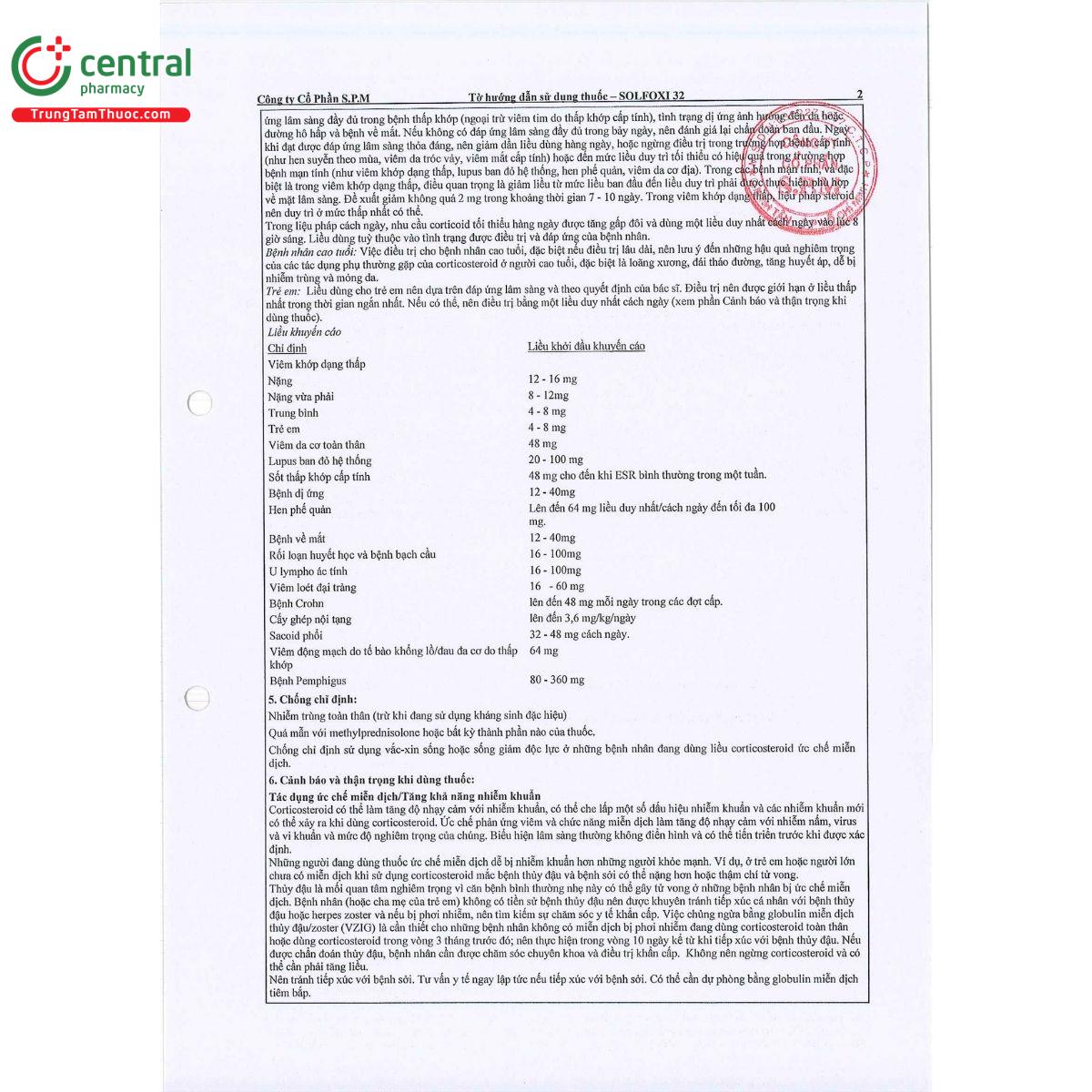 thuoc solfoxi 32 4 F2142 thuoc solfoxi 32 4 F2142